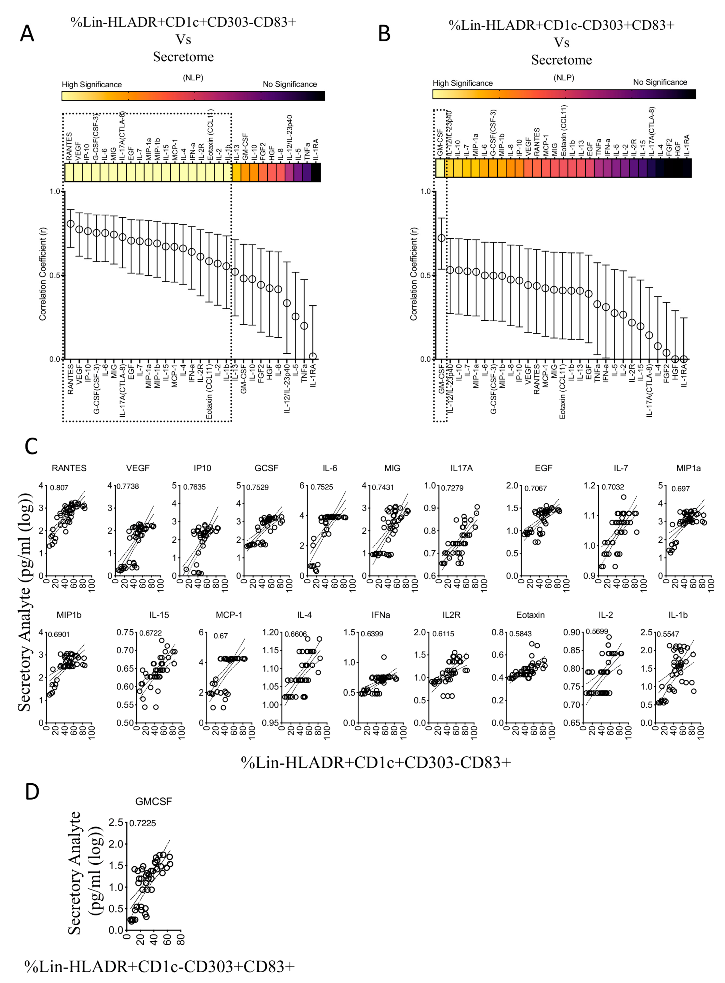 Biology 12 00725 g006 Biology 12 00725 g006