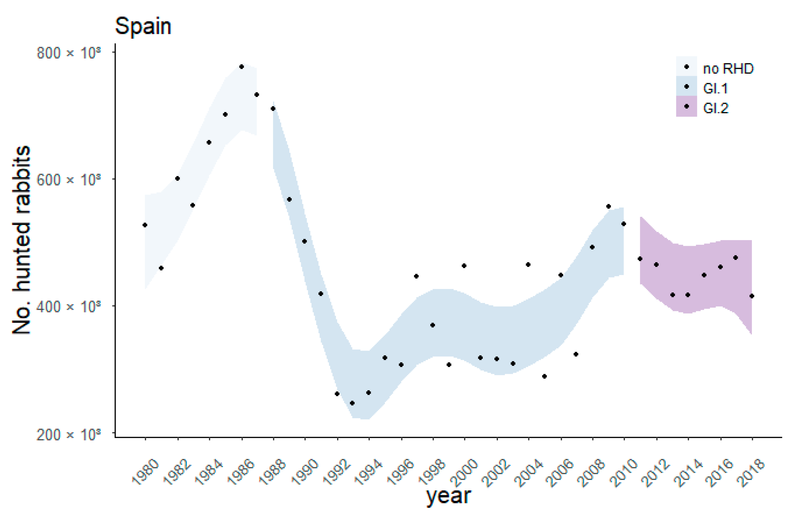 Biology 12 00728 g002