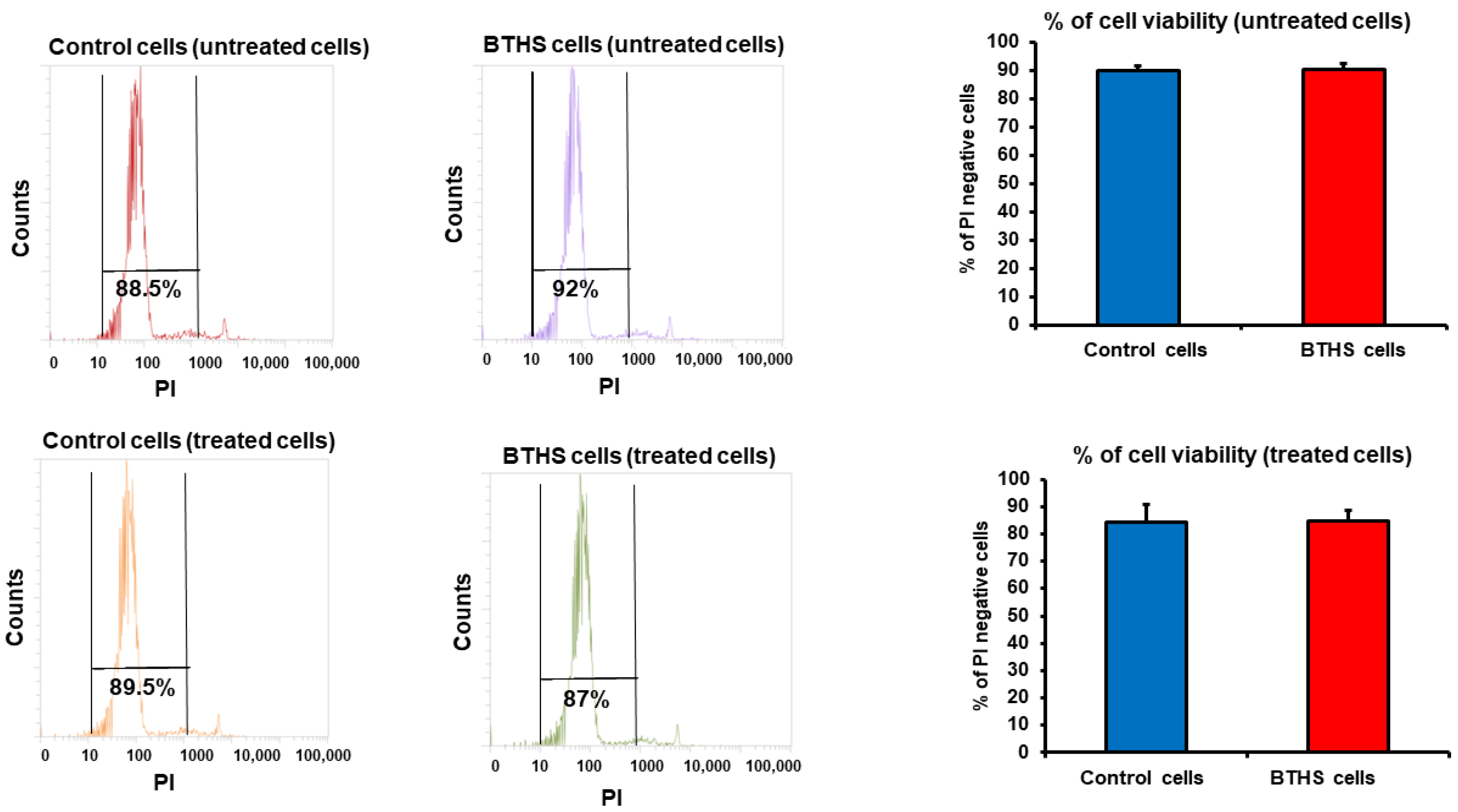 Biology 12 00730 g001 Biology 12 00730 g001