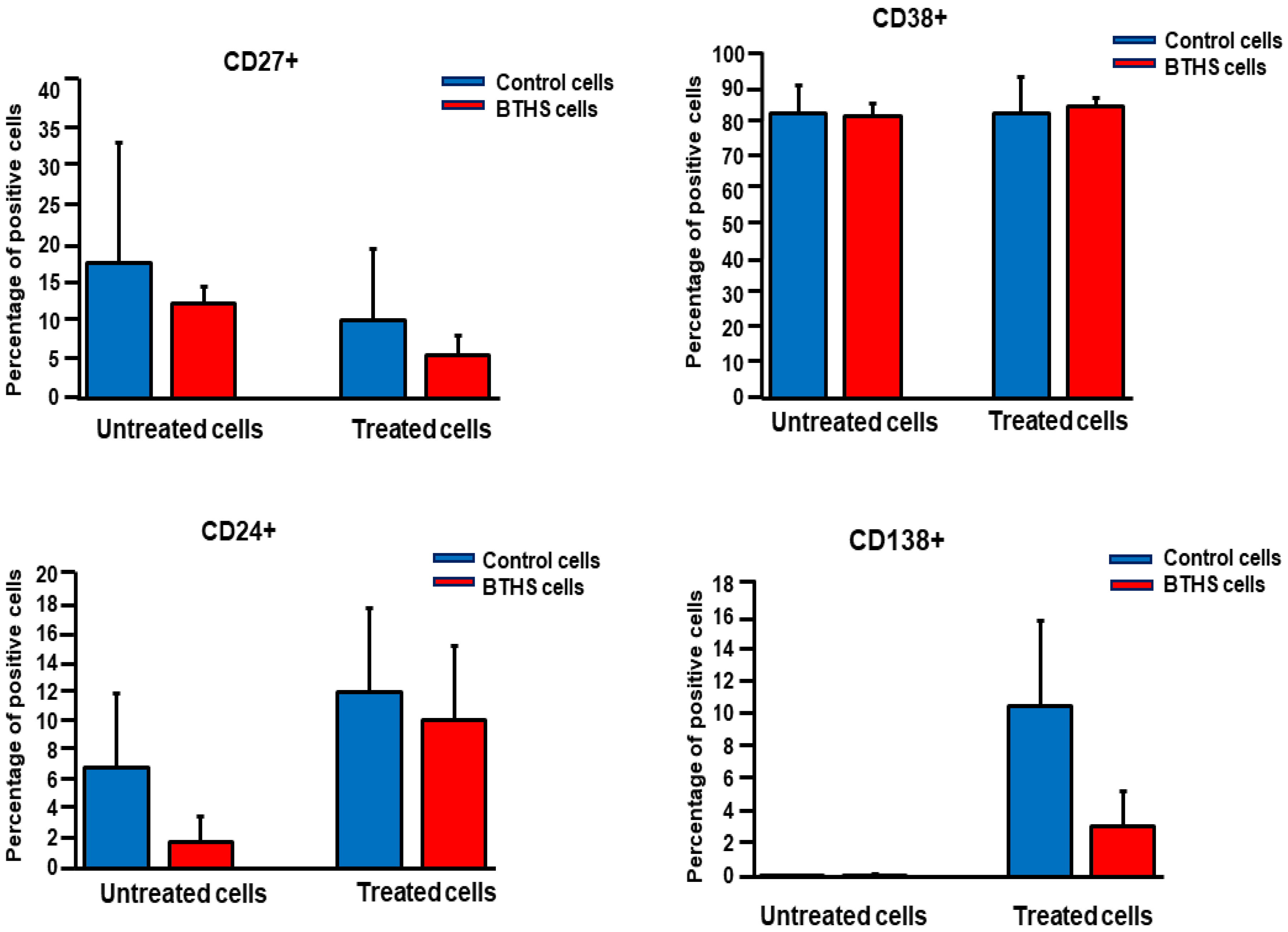 Biology 12 00730 g002a Biology 12 00730 g002a