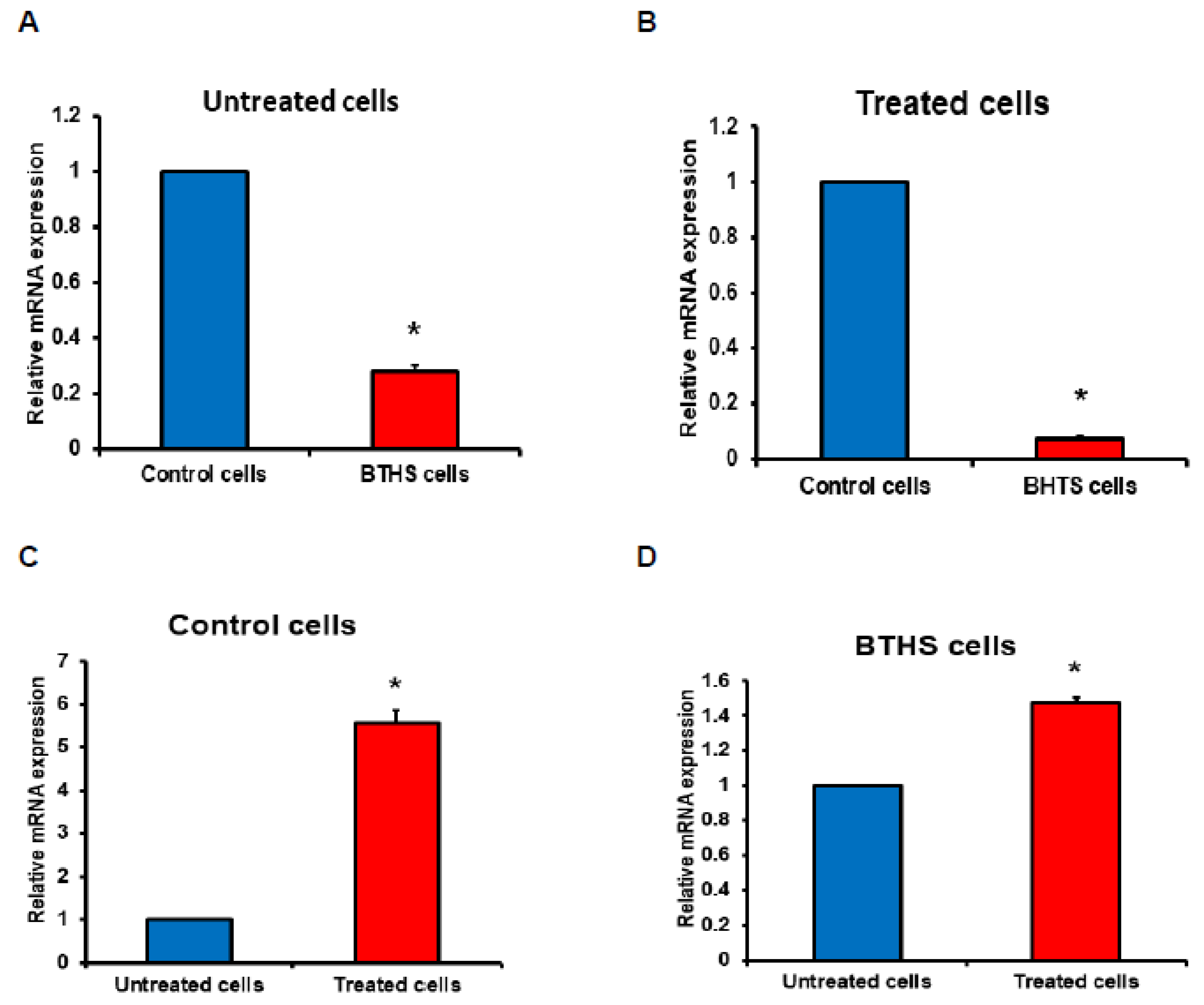 Biology 12 00730 g003 Biology 12 00730 g003