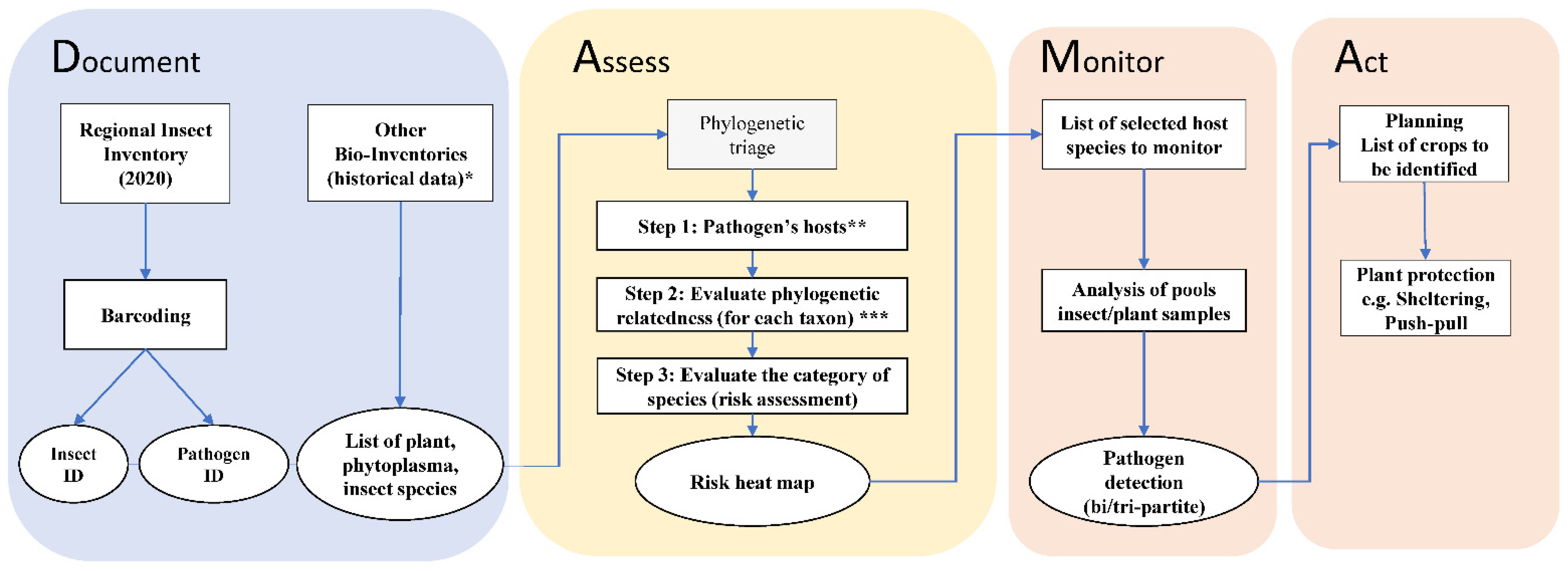 Biology 12 00732 g002 Biology 12 00732 g002