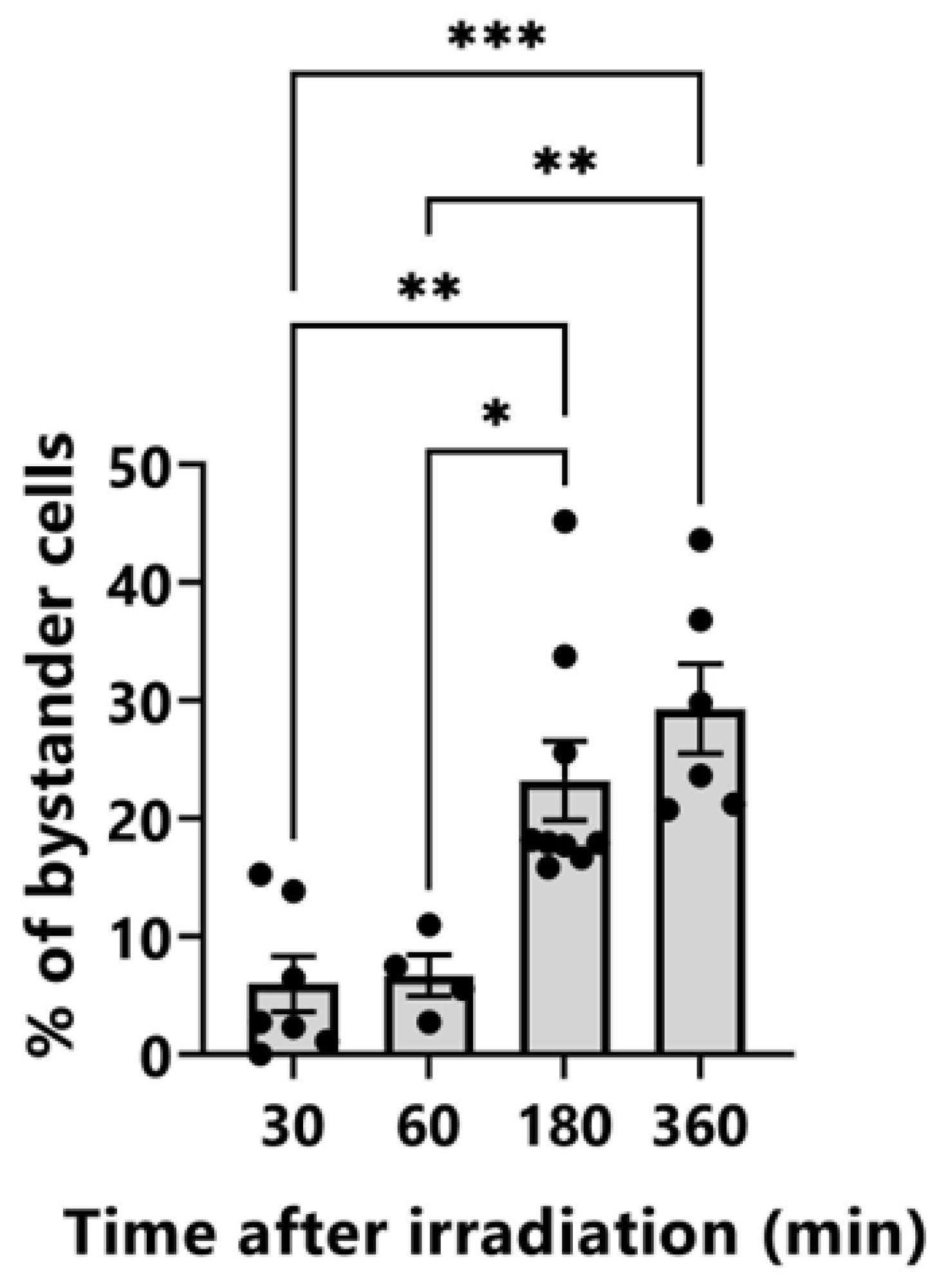 Biology 12 00734 g004 Biology 12 00734 g004