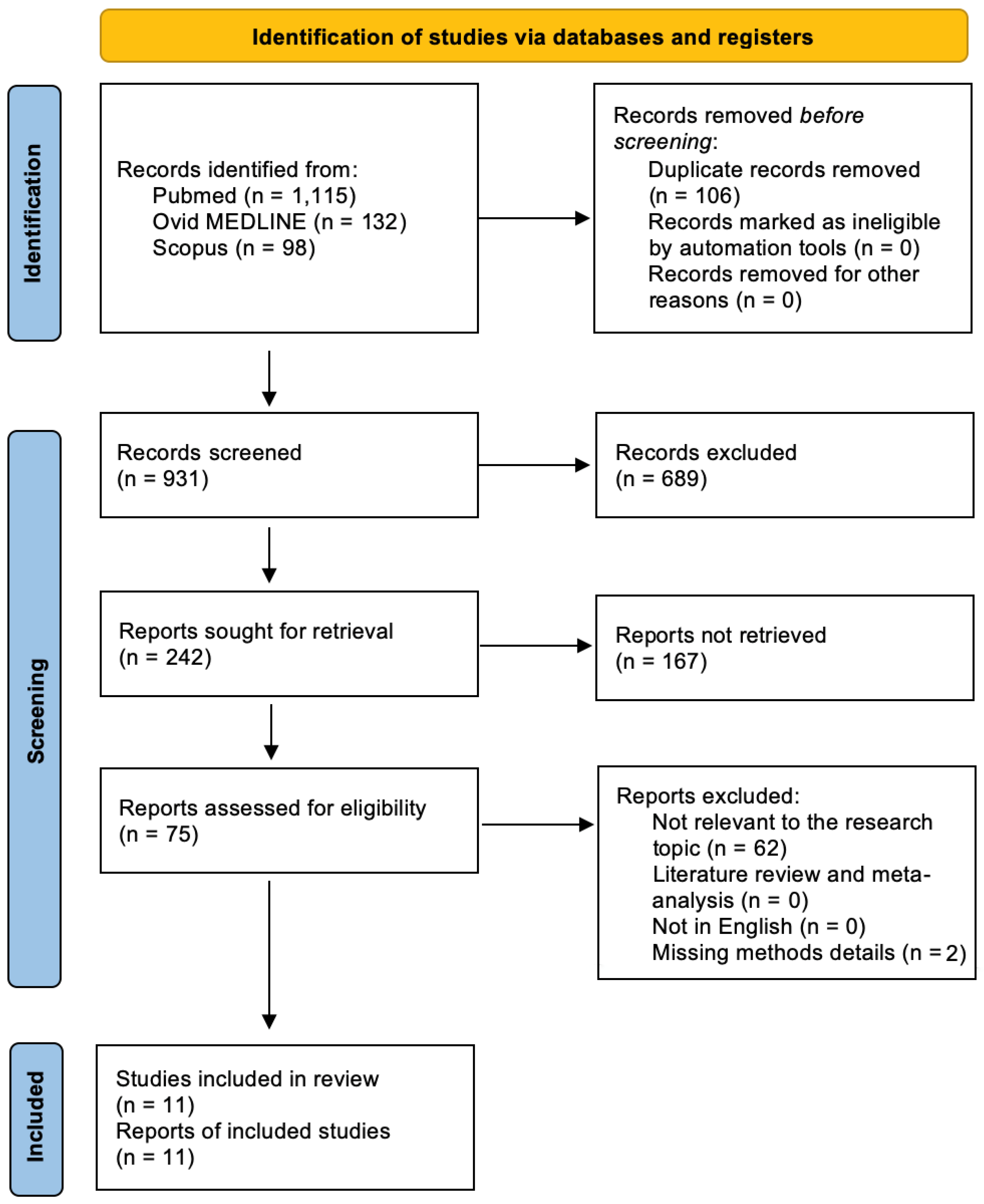 Biology 12 00736 g002 Biology 12 00736 g002