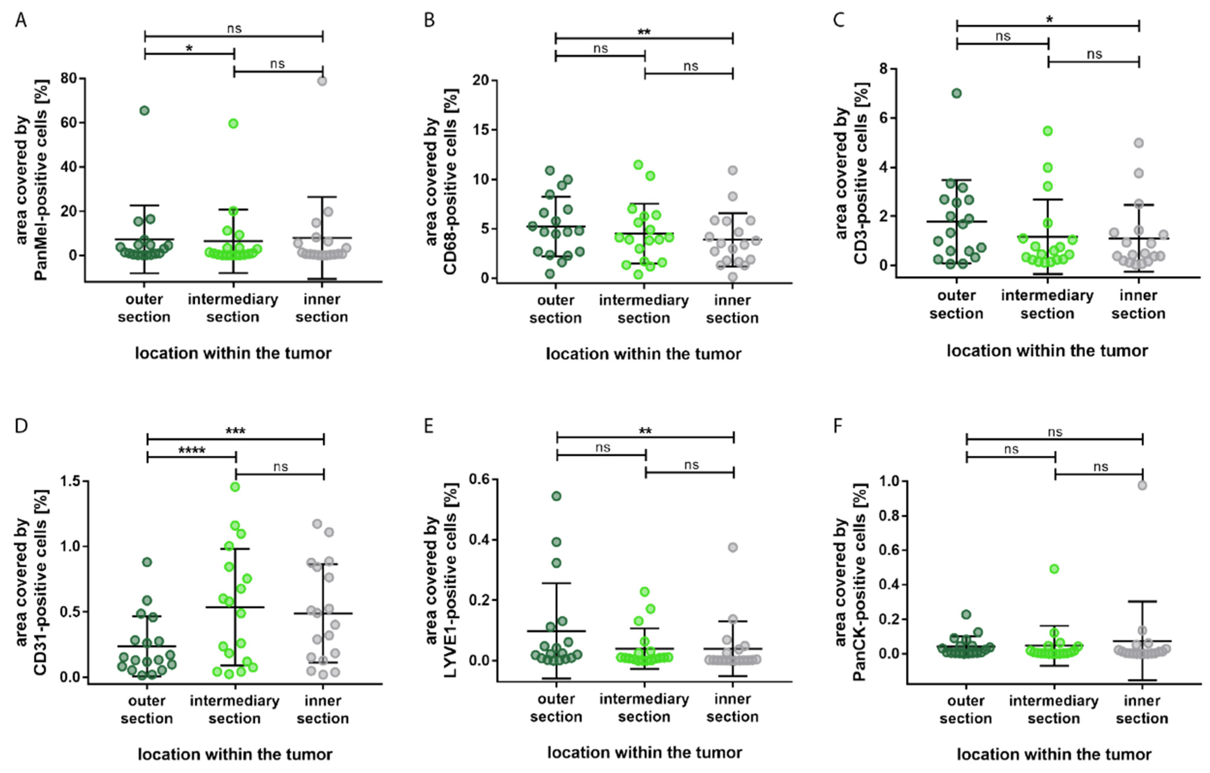 Biology 12 00738 g004 Biology 12 00738 g004