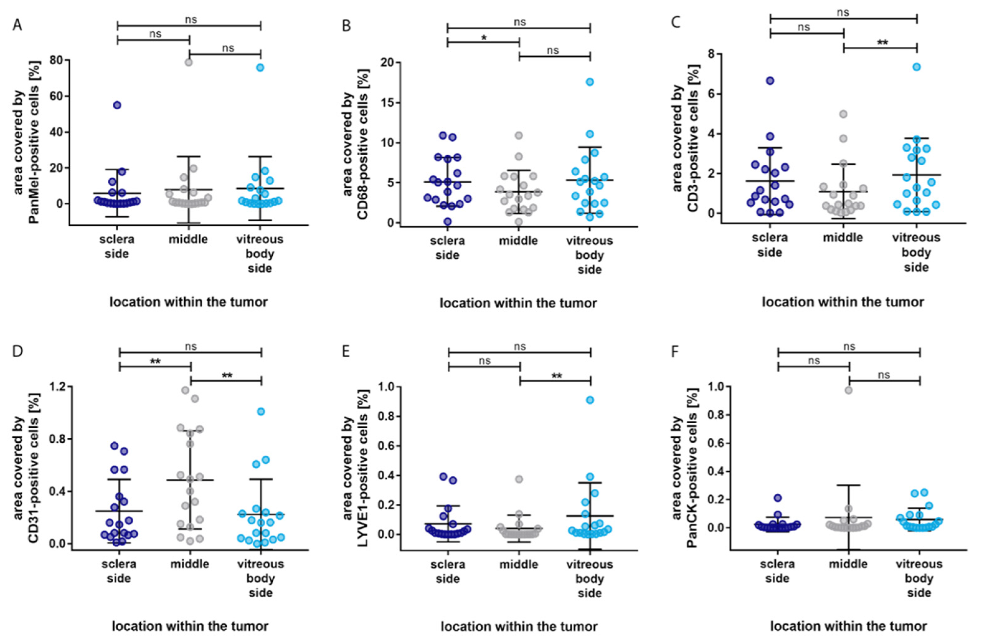 Biology 12 00738 g005 Biology 12 00738 g005