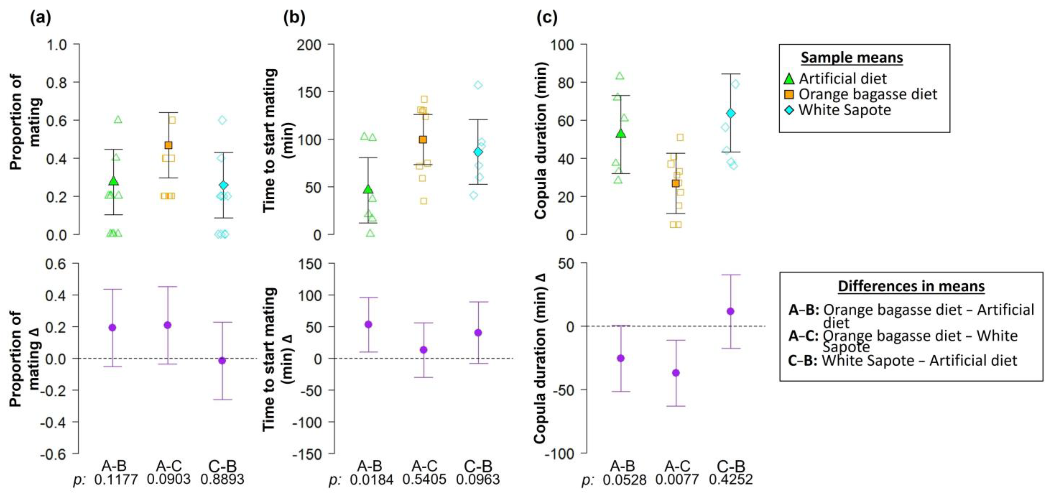 Biology 12 00739 g007