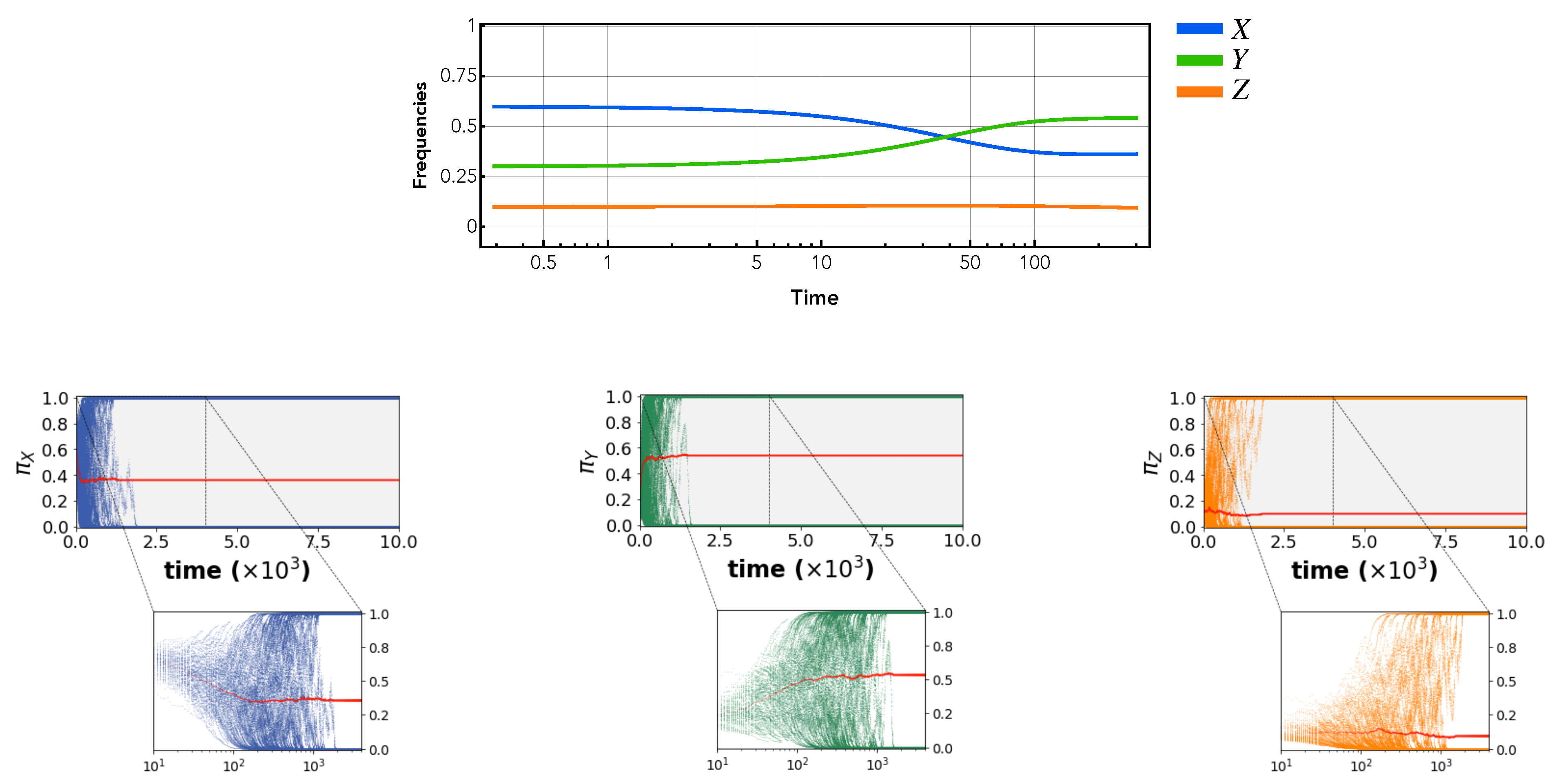 Biology 12 00740 g0a1