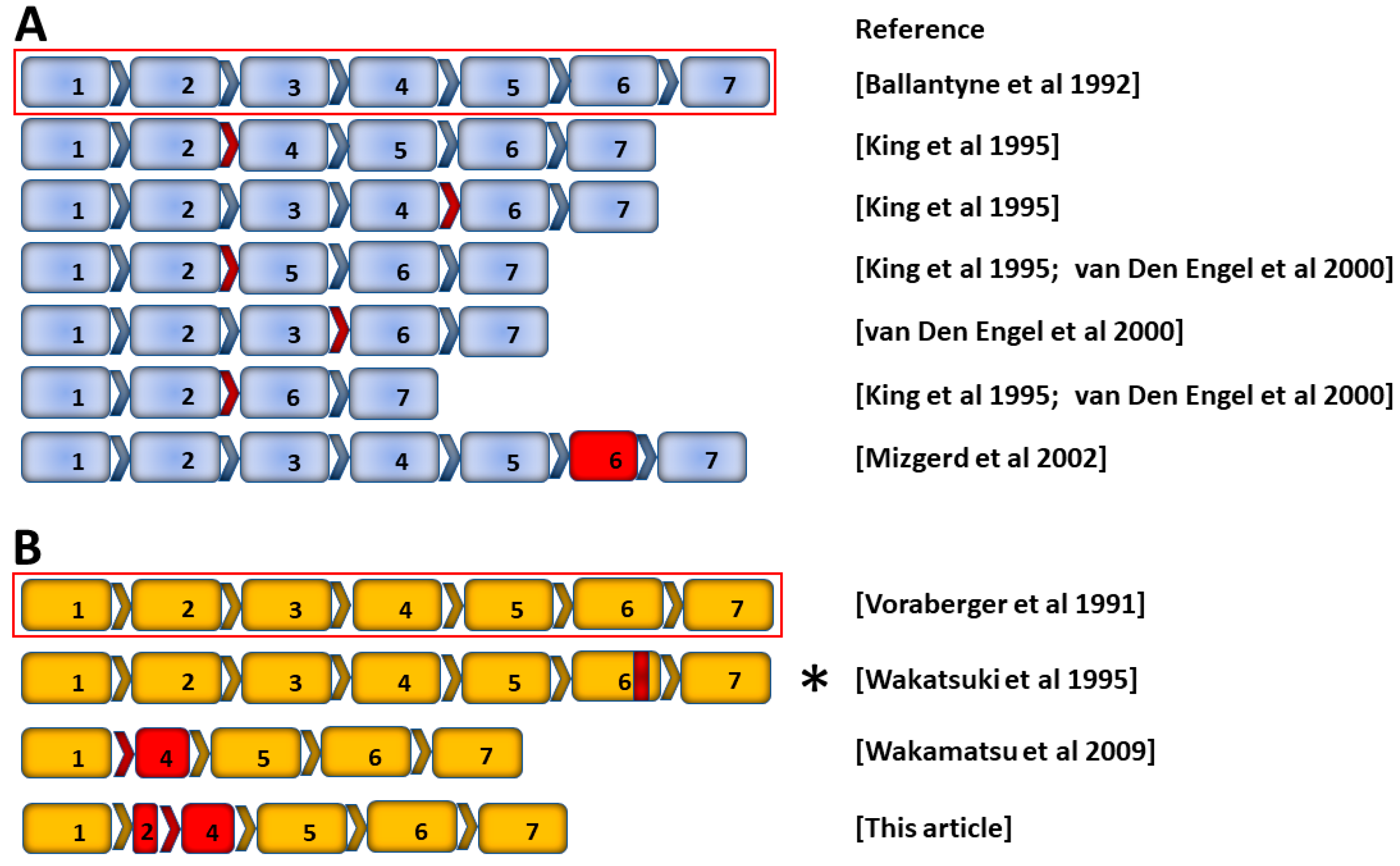 Biology 12 00743 g001 Biology 12 00743 g001