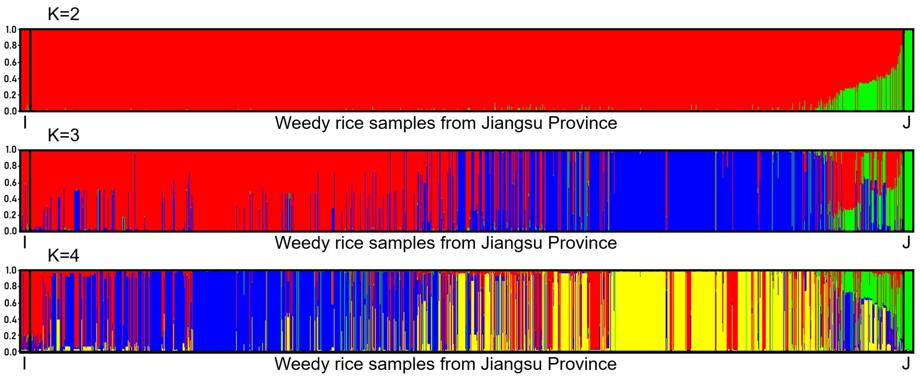 Biology 12 00744 g003 Biology 12 00744 g003