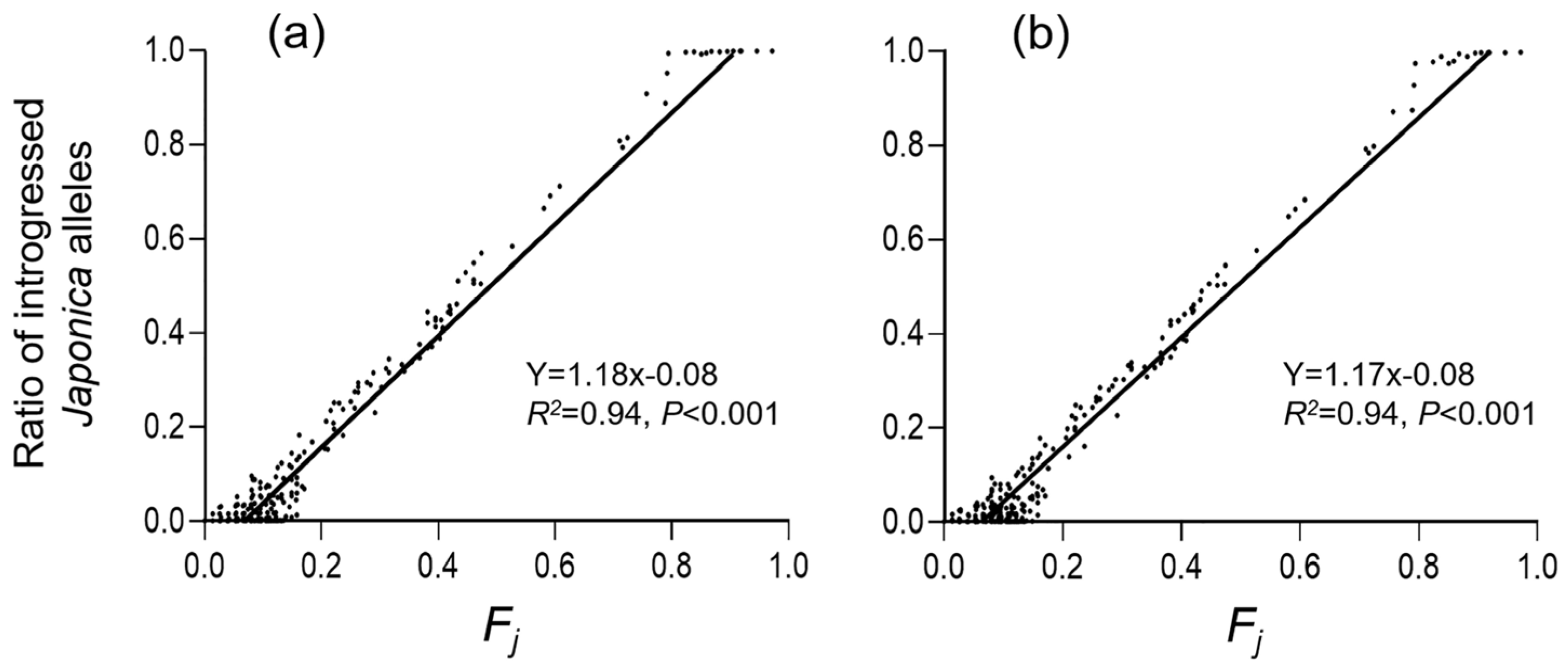 Biology 12 00744 g004 Biology 12 00744 g004