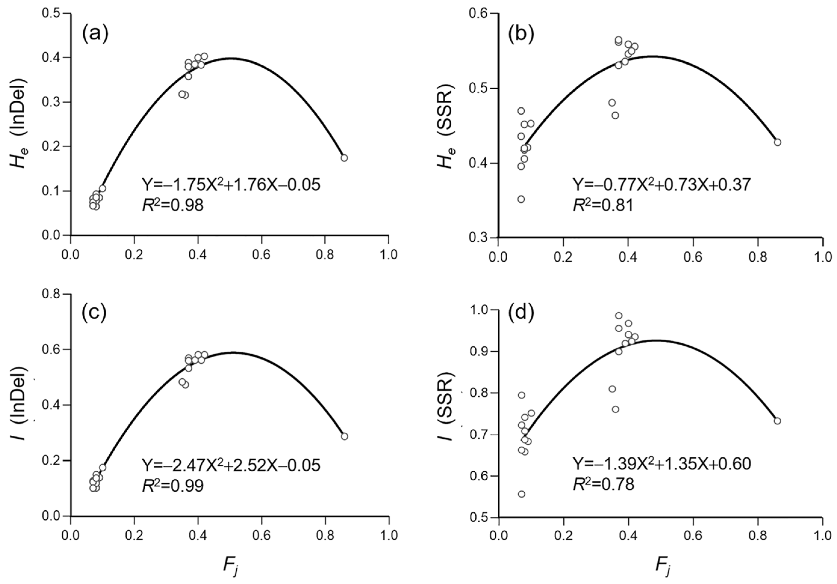 Biology 12 00744 g008 Biology 12 00744 g008