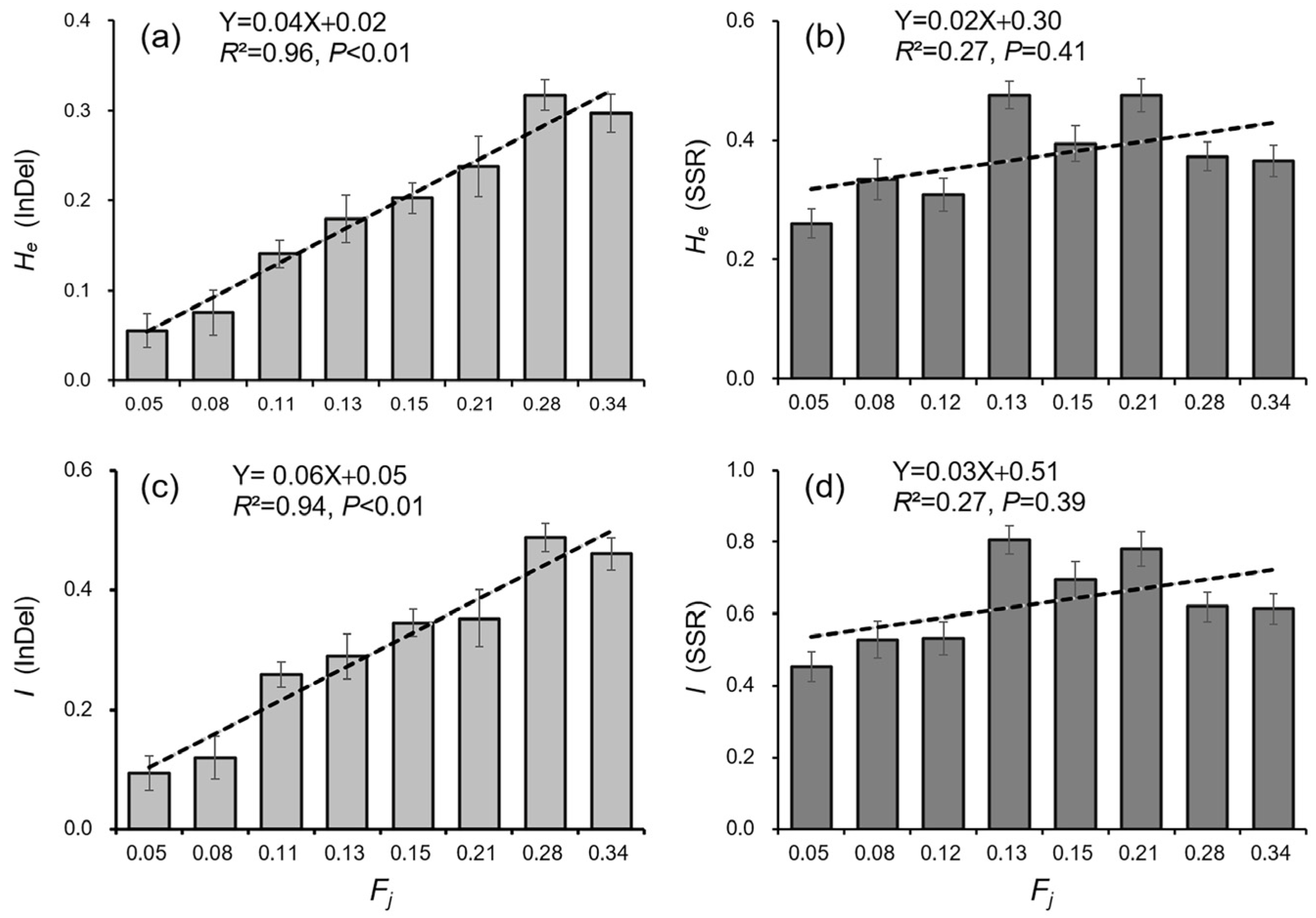 Biology 12 00744 g009 Biology 12 00744 g009