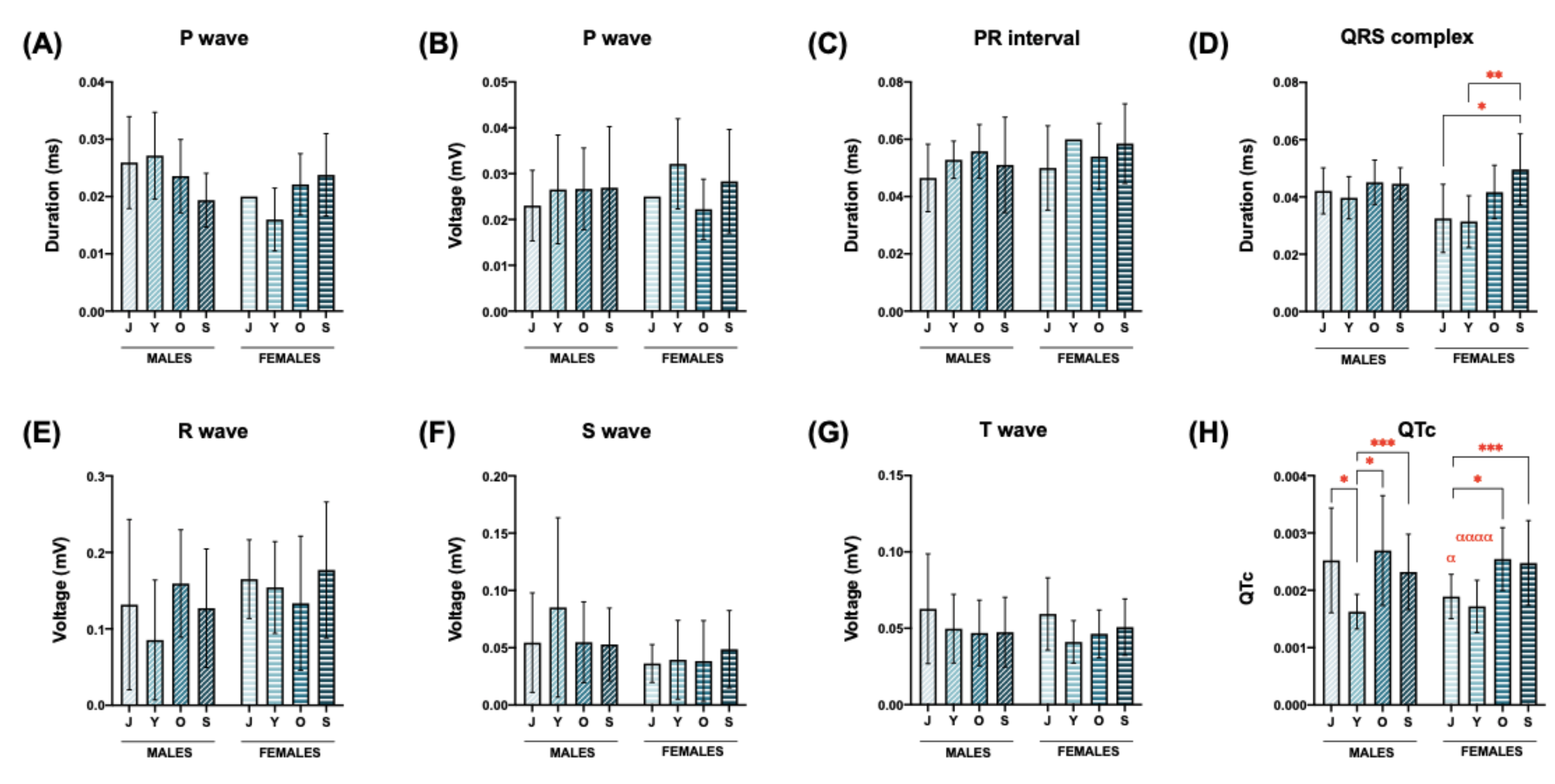 Biology 12 00747 g005 Biology 12 00747 g005