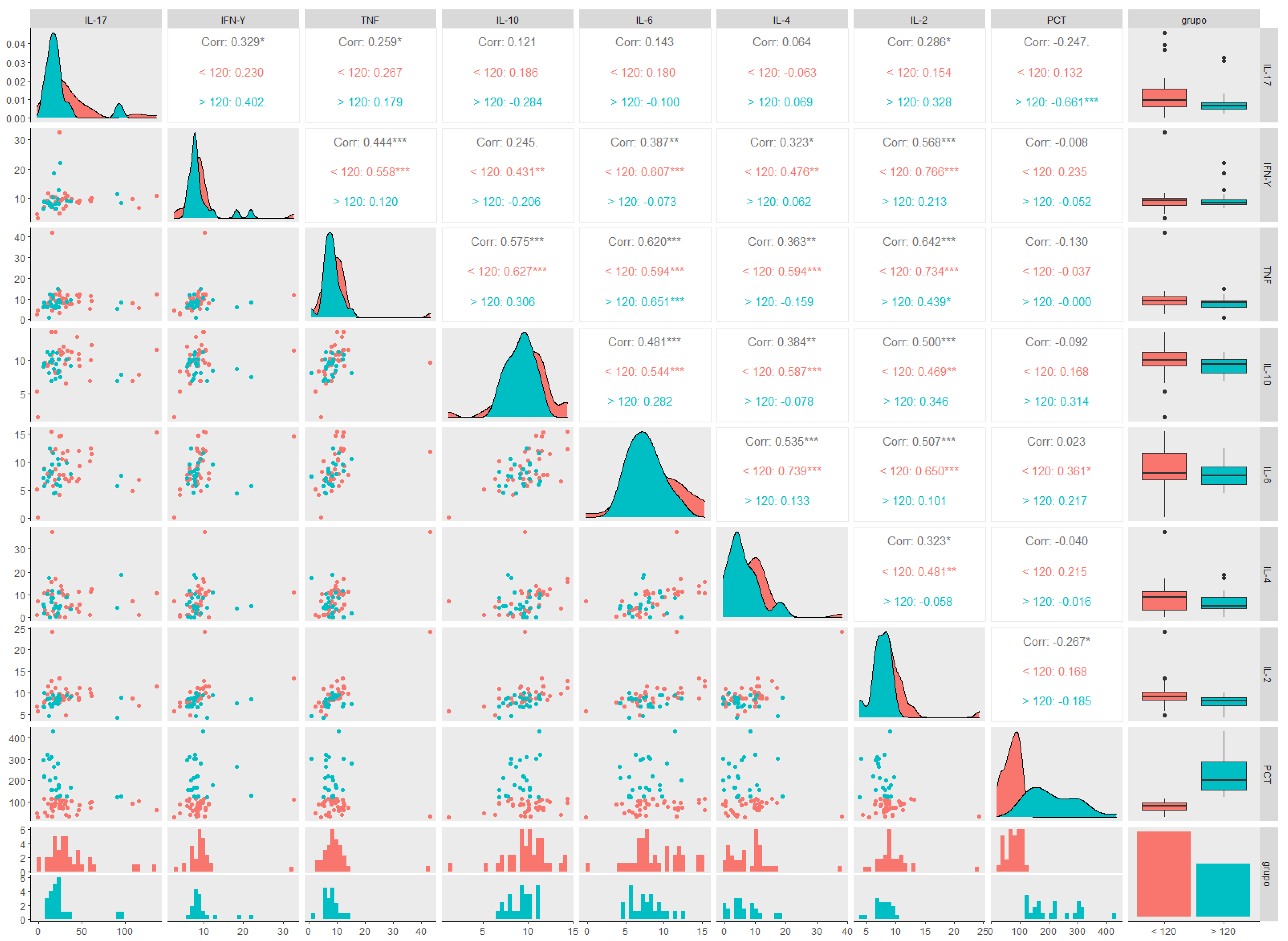 Biology 12 00749 g004 Biology 12 00749 g004