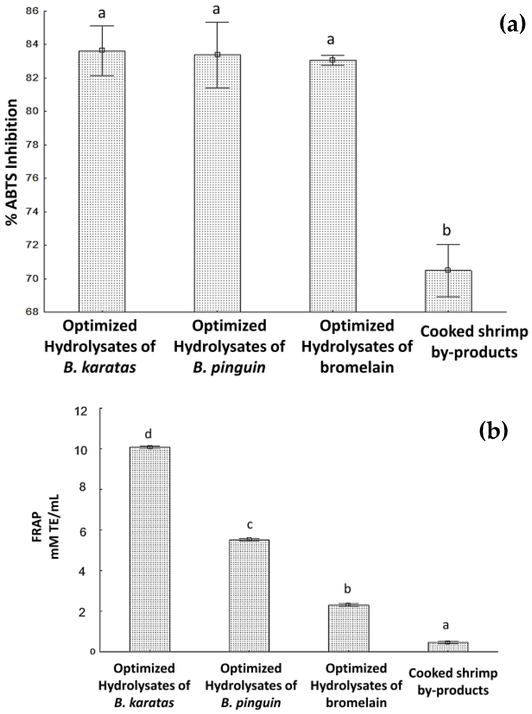 Biology 12 00753 g002a Biology 12 00753 g002a