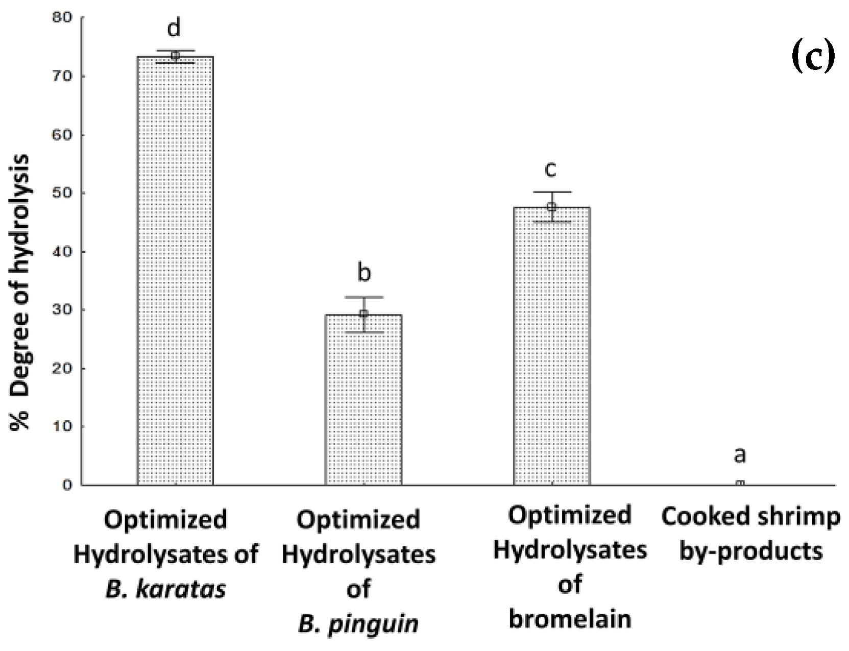 Biology 12 00753 g002b Biology 12 00753 g002b