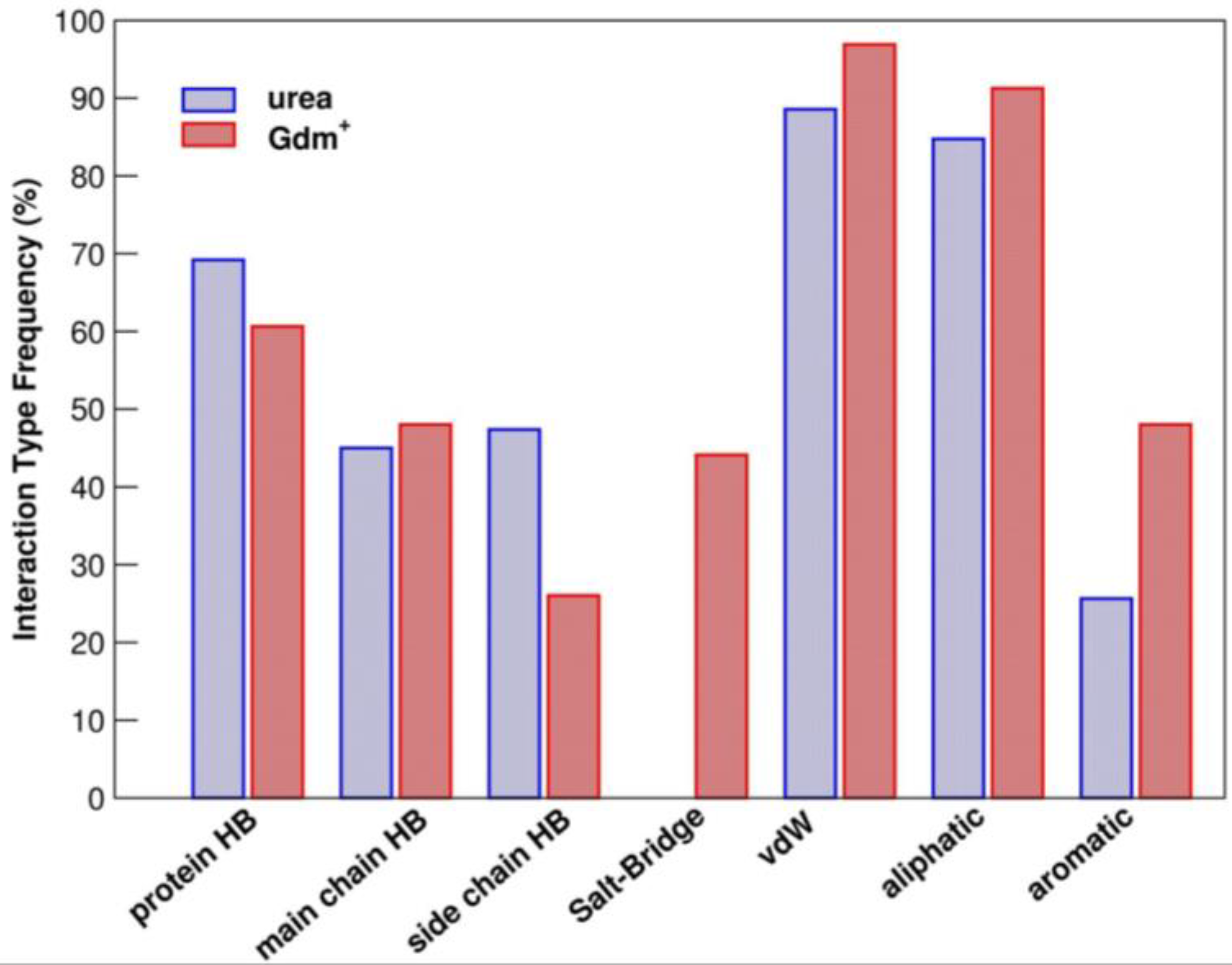 Biology 12 00754 g003 Biology 12 00754 g003