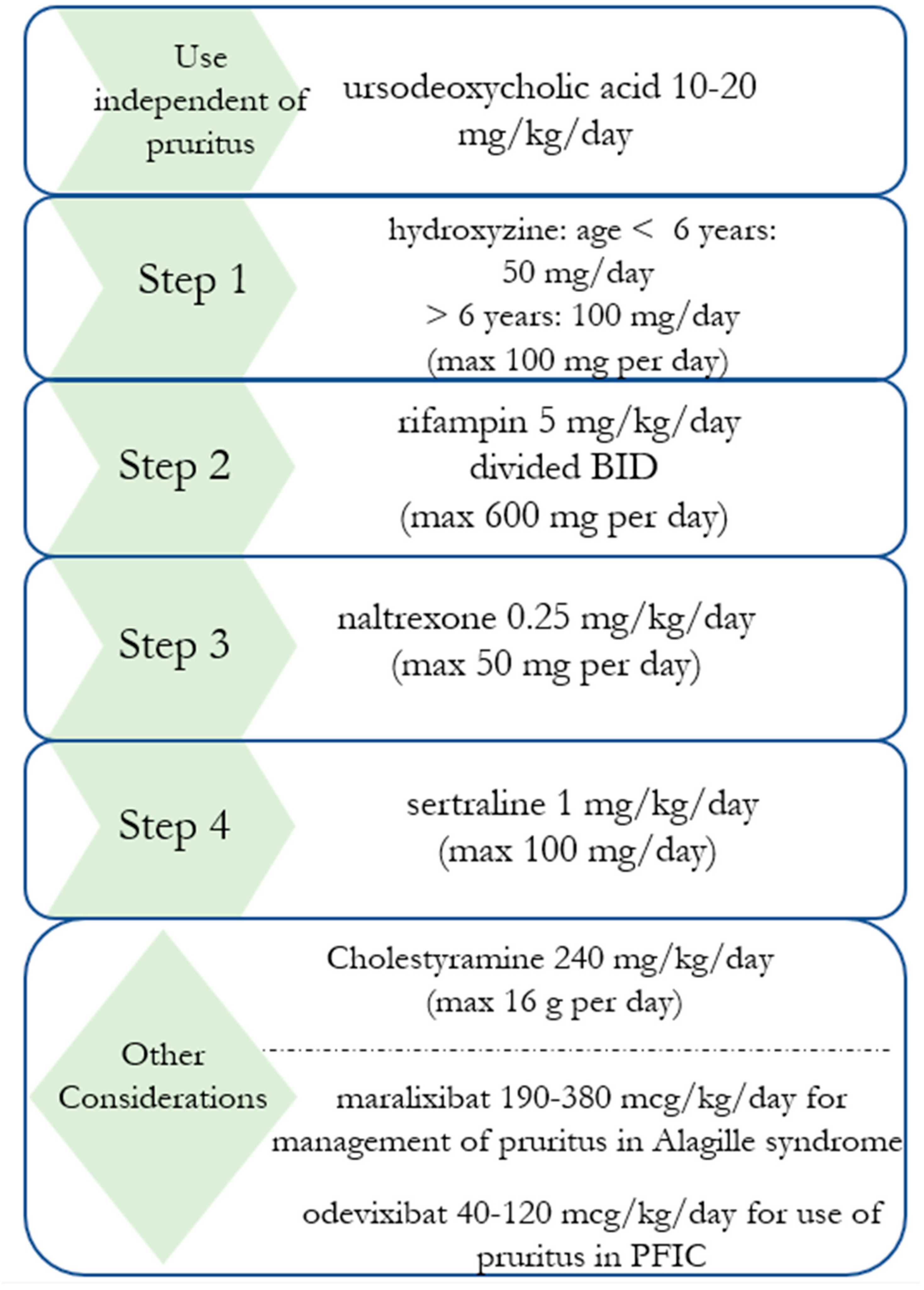 Biology 12 00756 g001