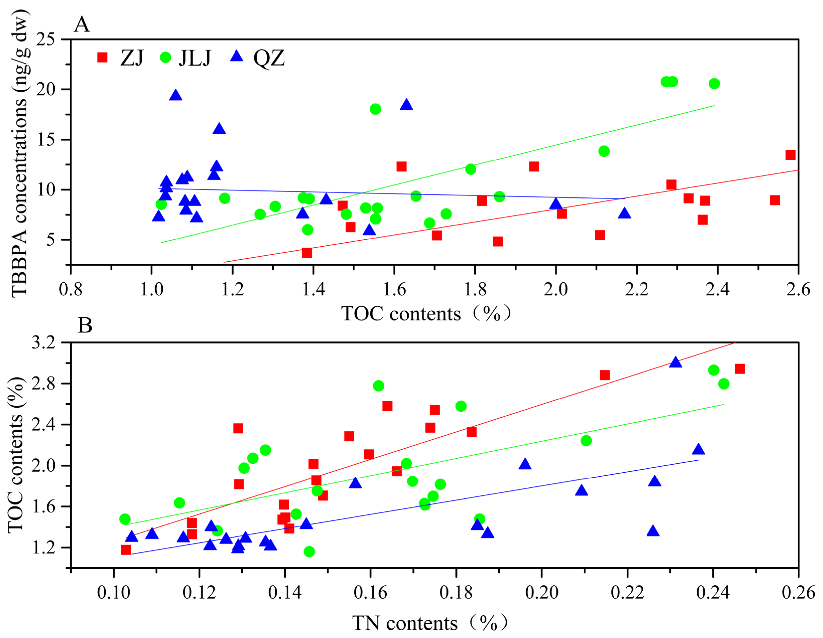 Biology 12 00757 g002