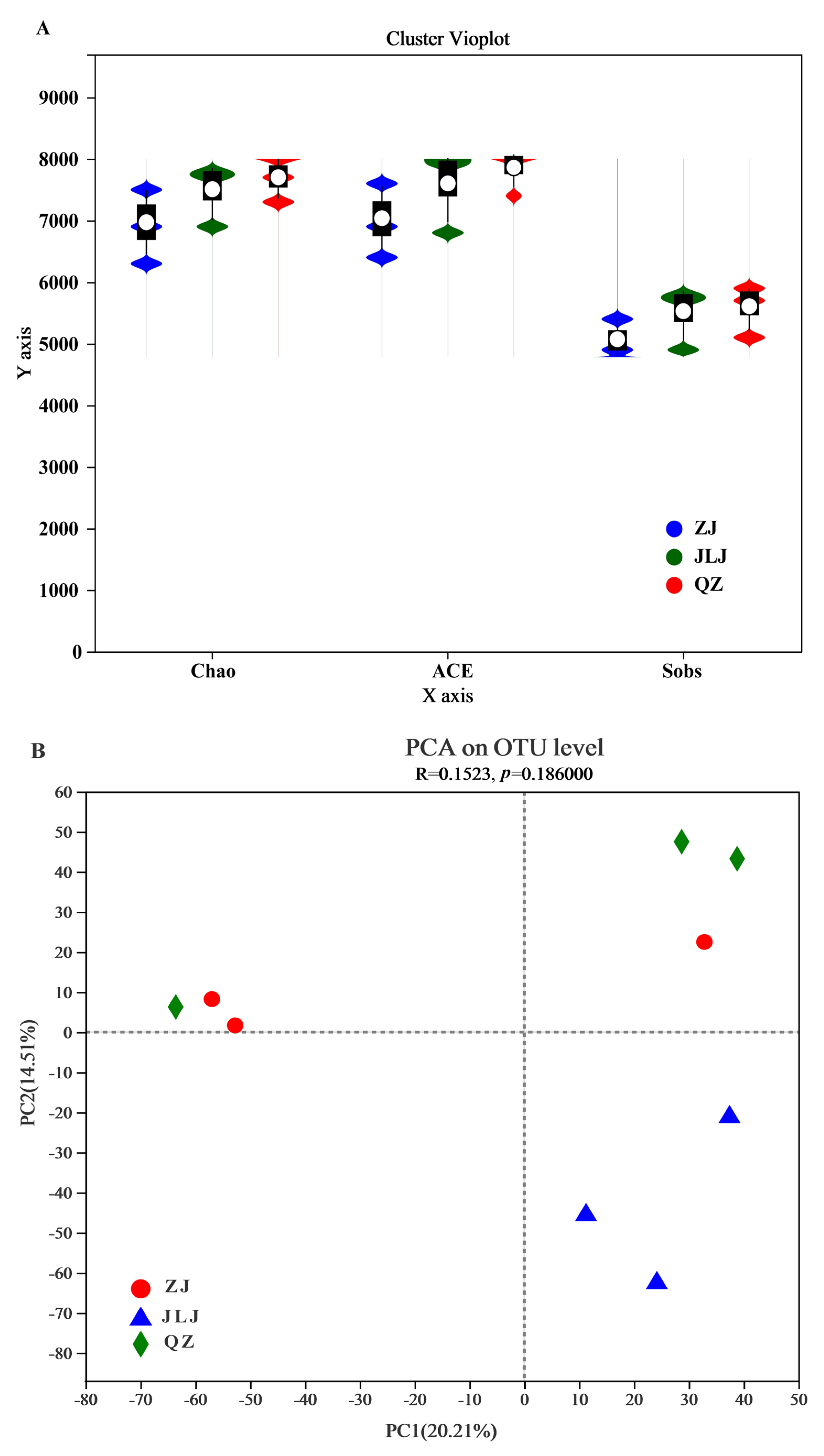 Biology 12 00757 g003