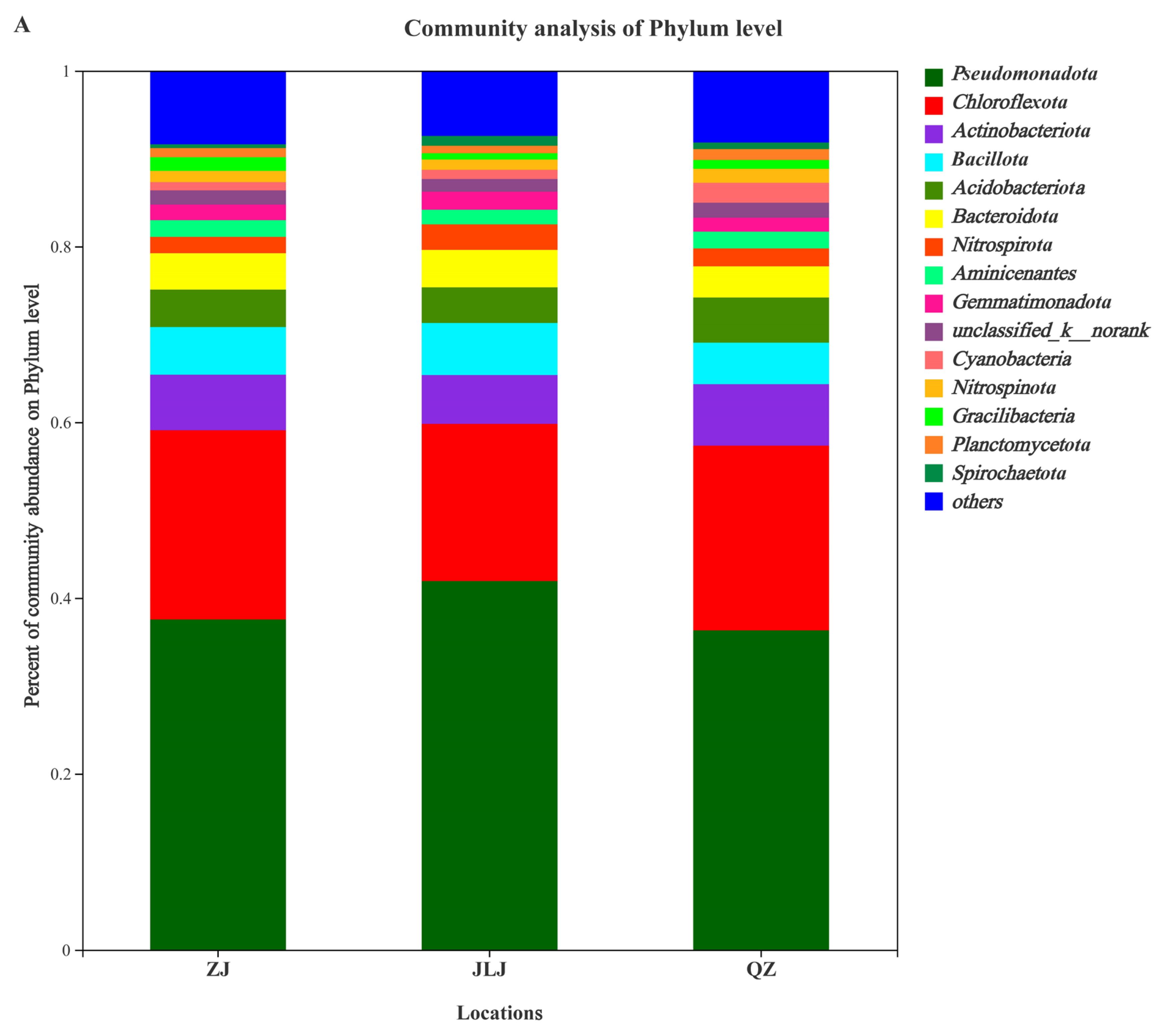 Biology 12 00757 g004a