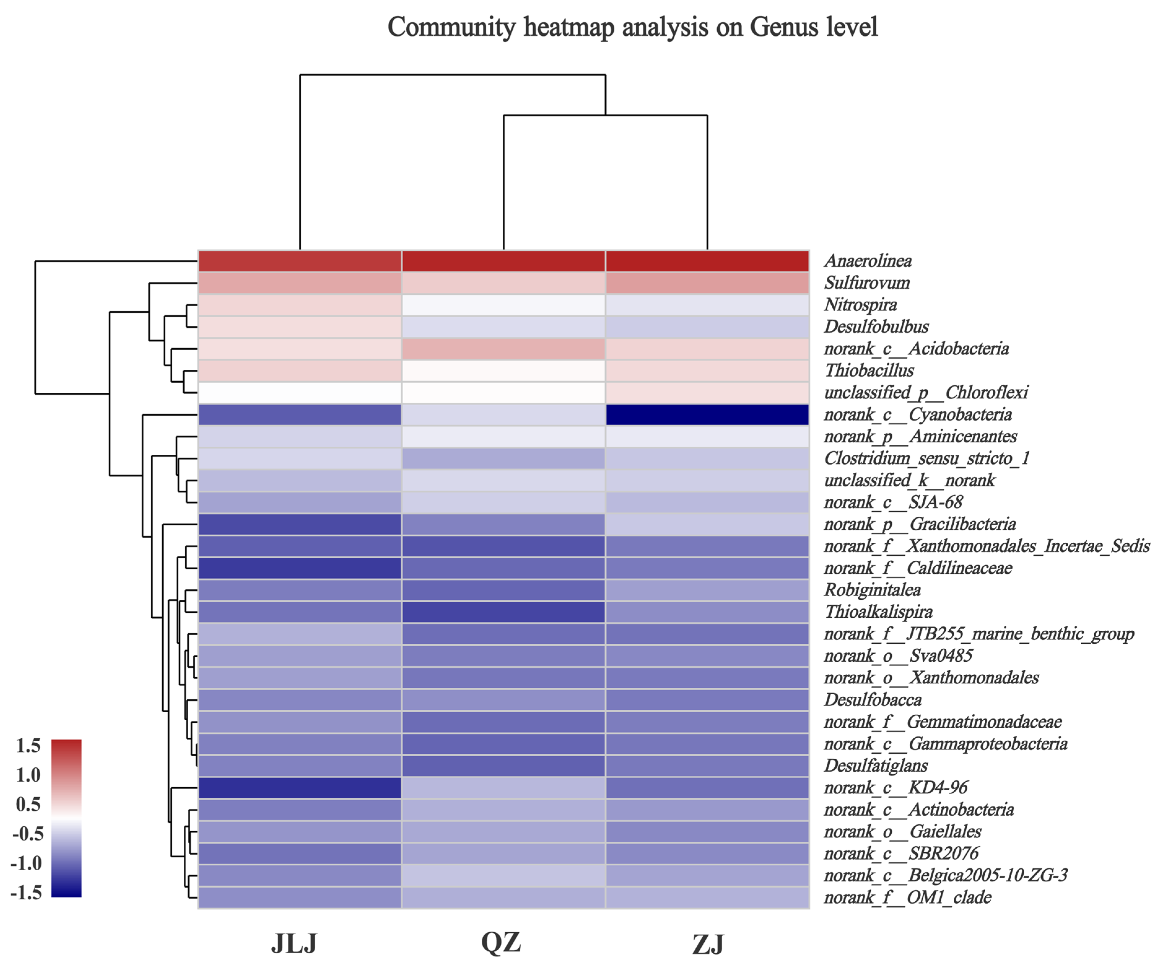 Biology 12 00757 g005