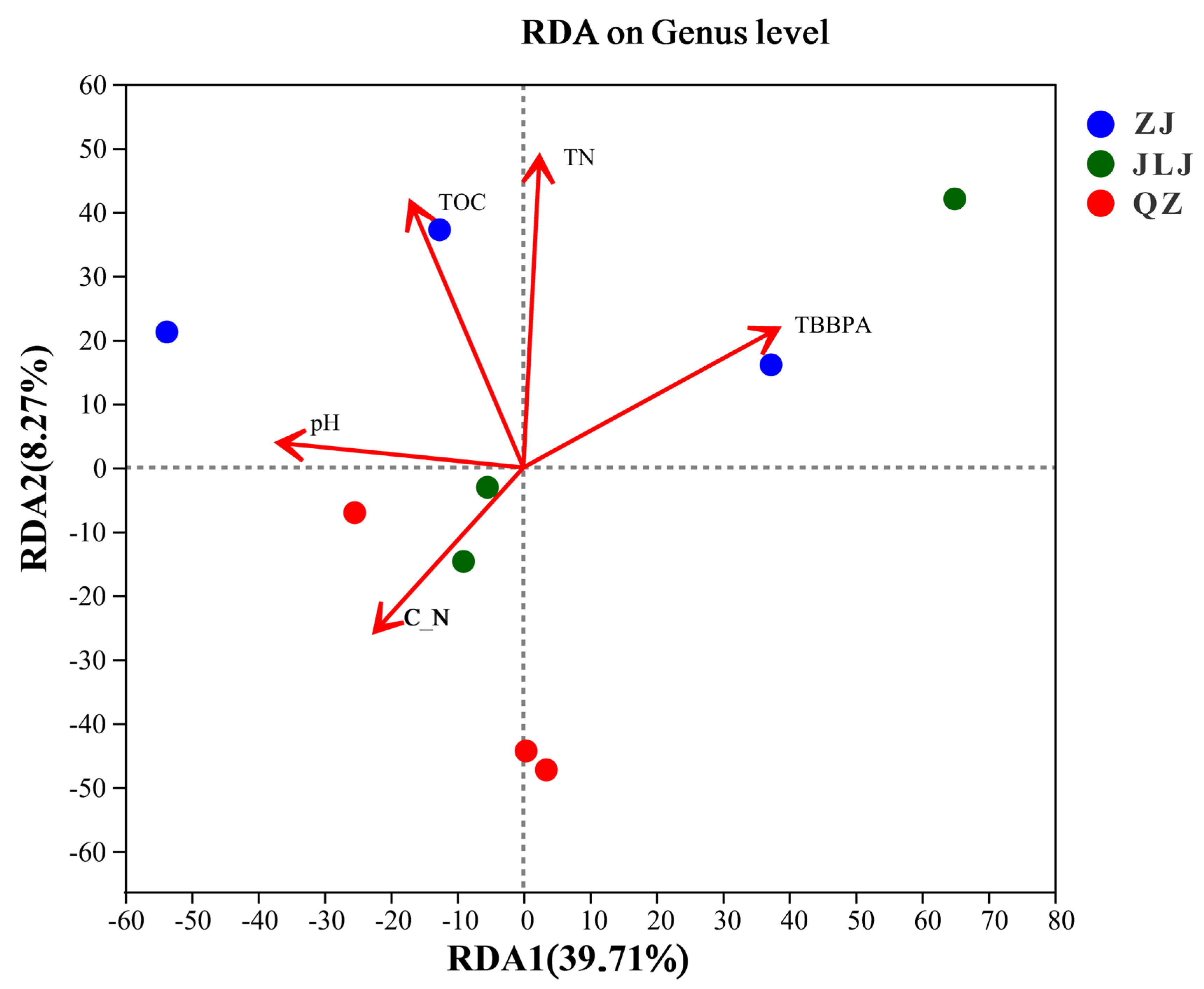 Biology 12 00757 g006