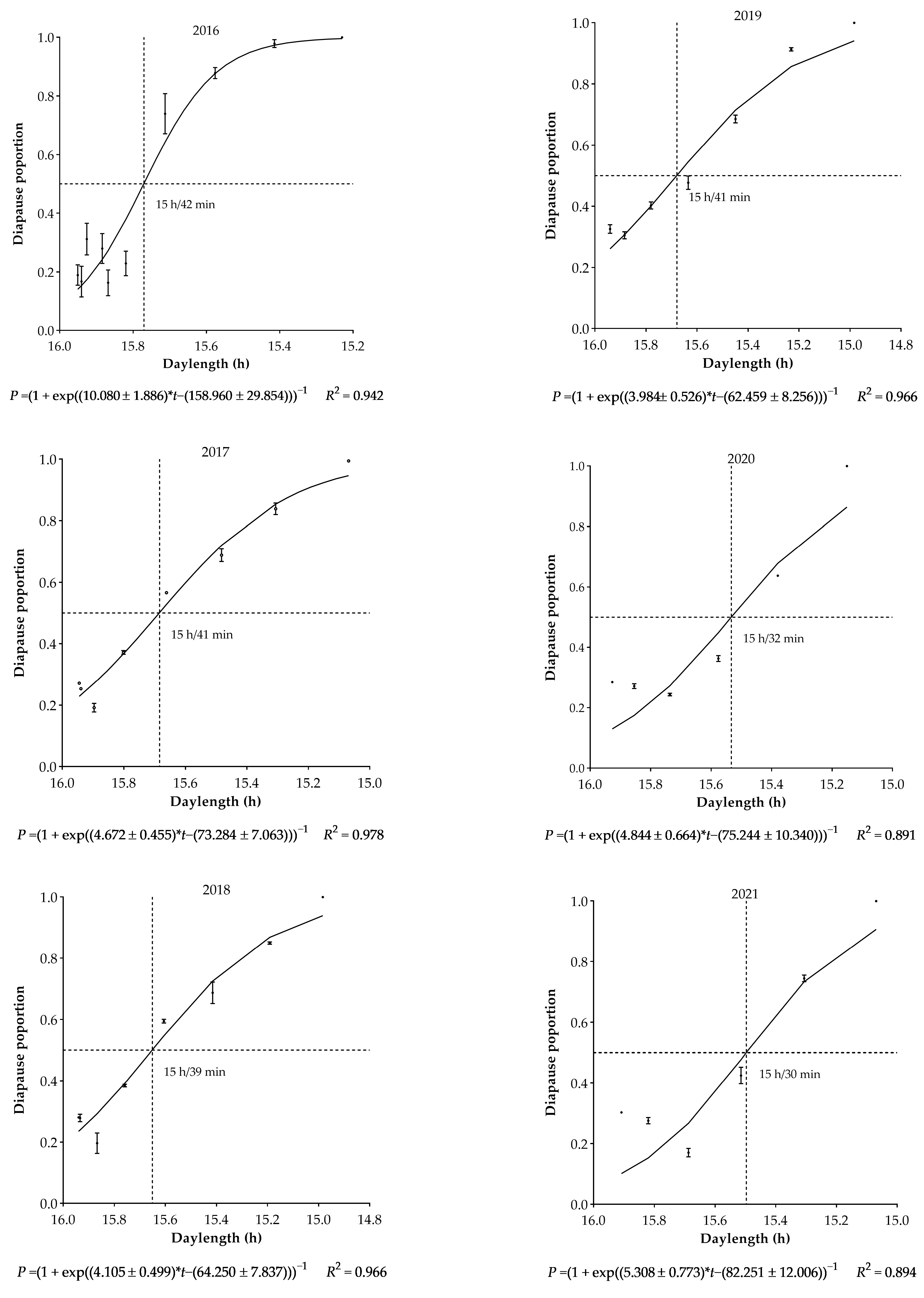 Biology 12 00762 g001 Biology 12 00762 g001
