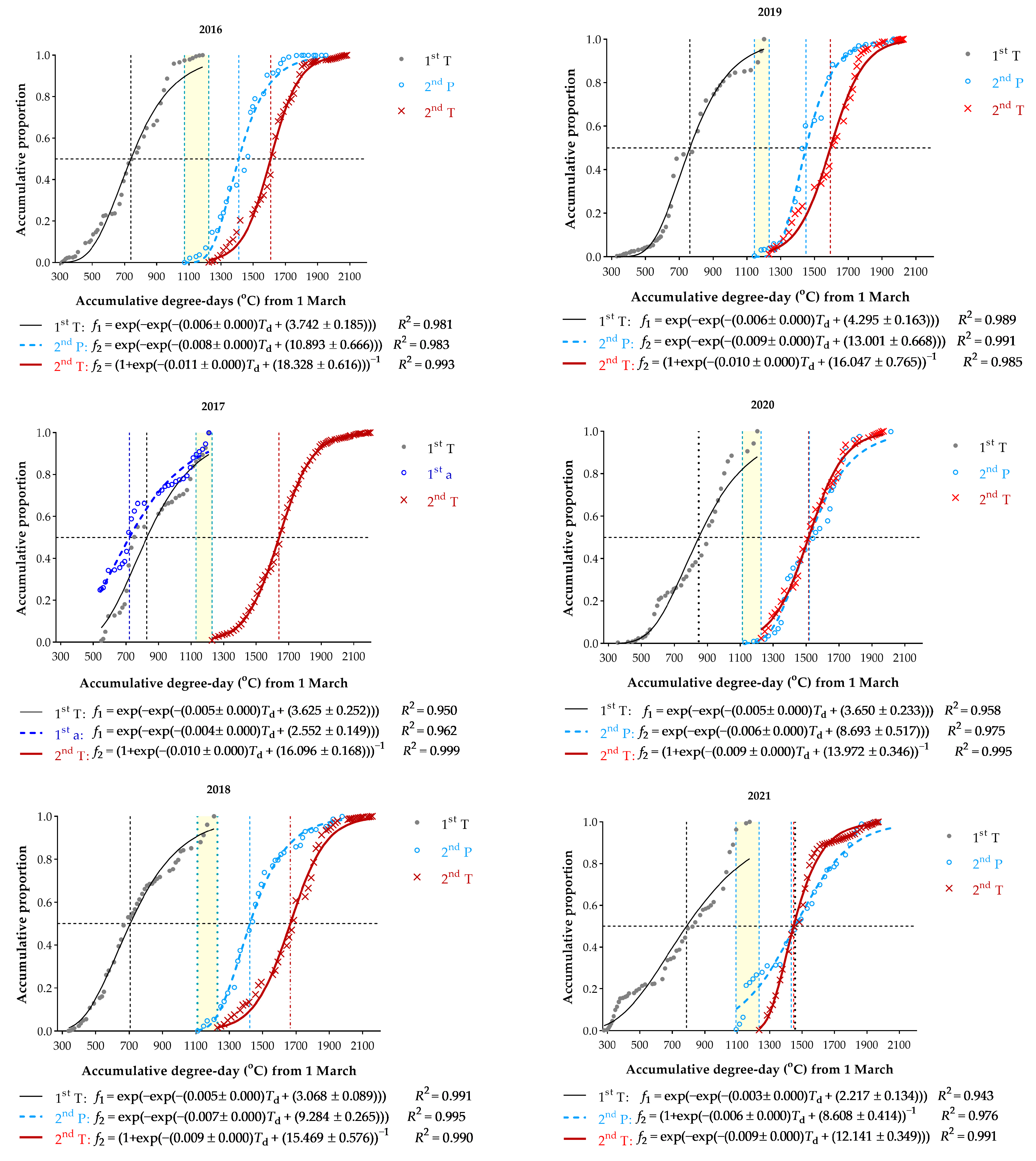 Biology 12 00762 g003 Biology 12 00762 g003