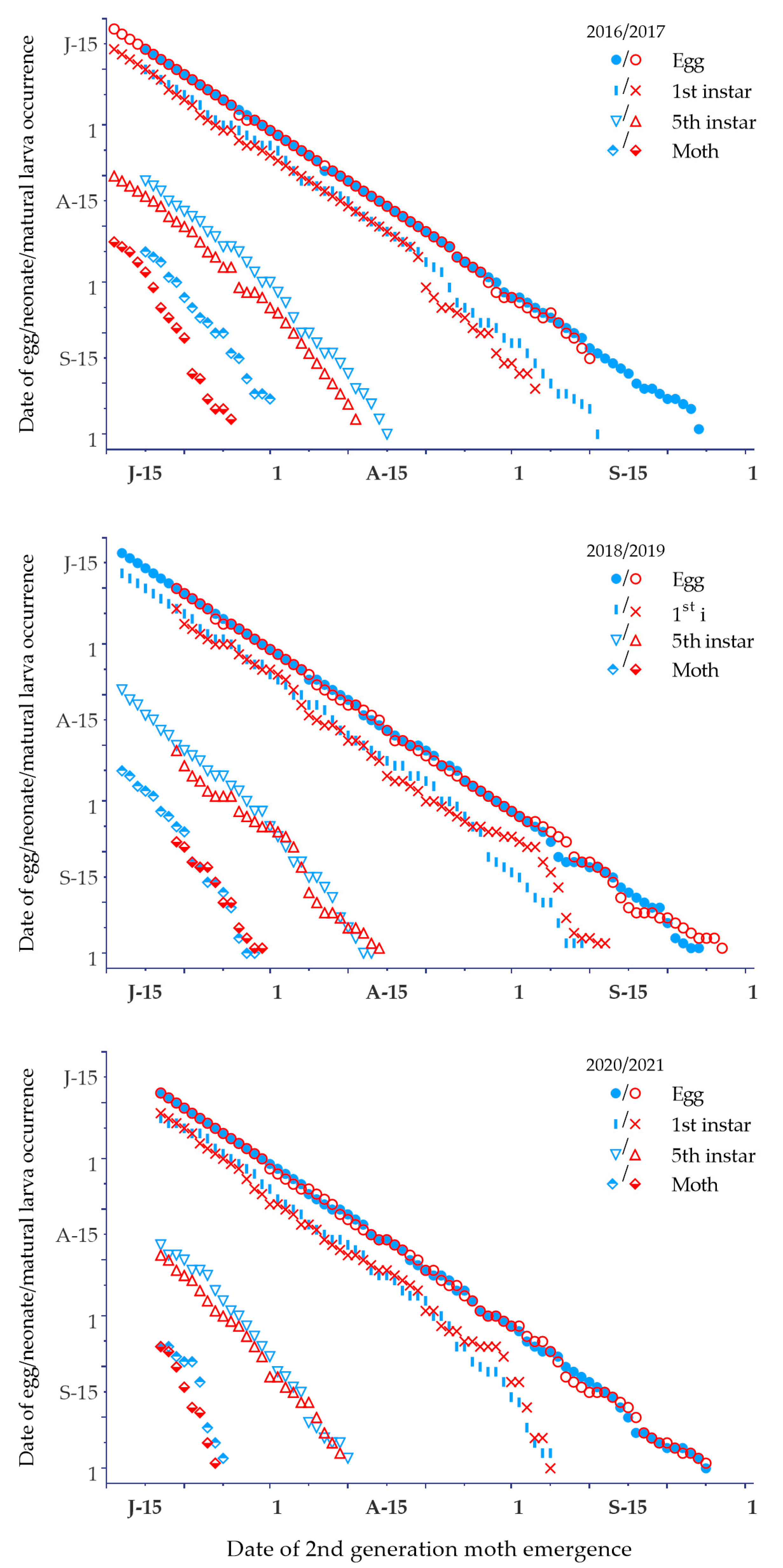 Biology 12 00762 g004 Biology 12 00762 g004