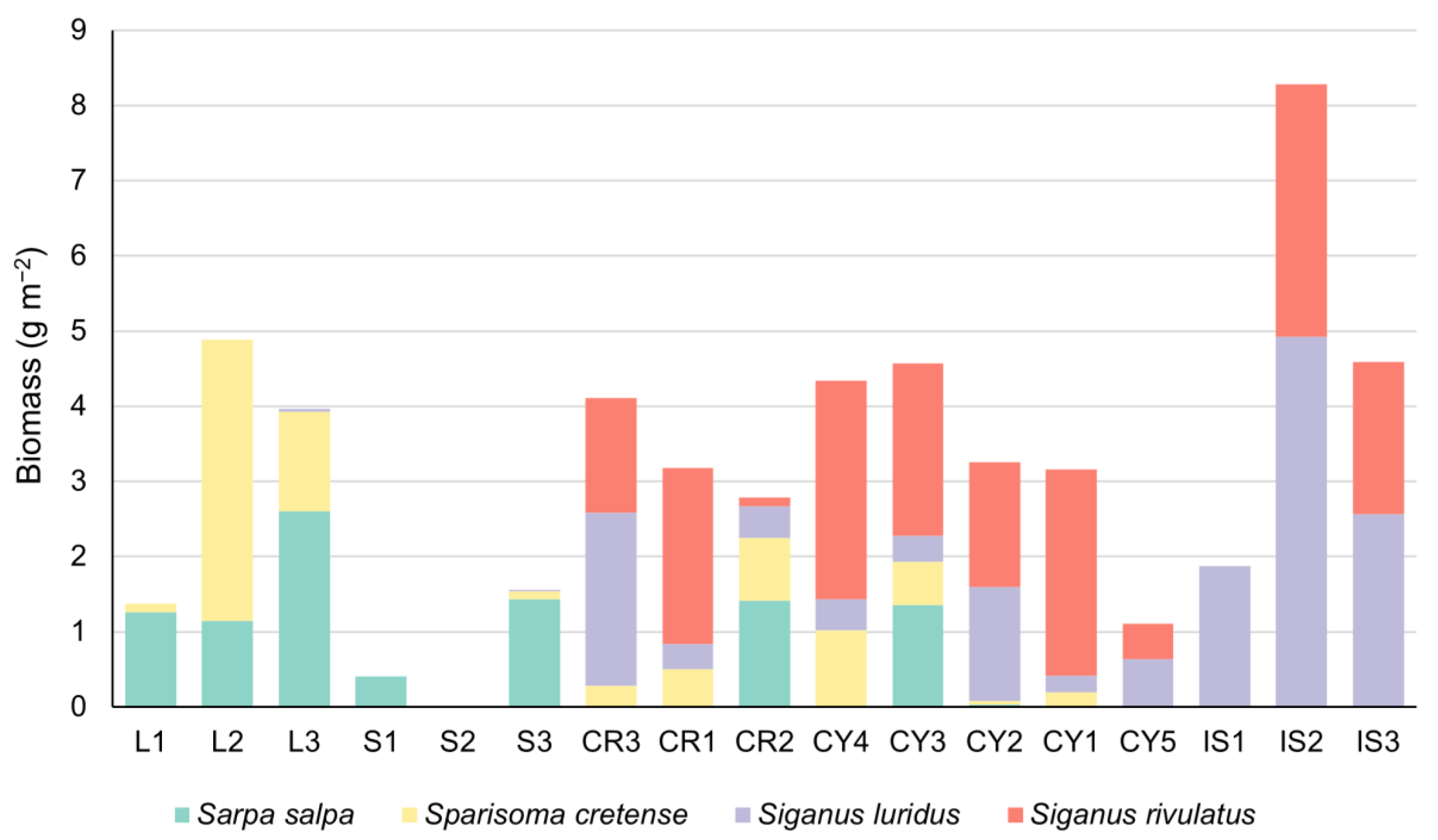 Biology 12 00763 g006 Biology 12 00763 g006