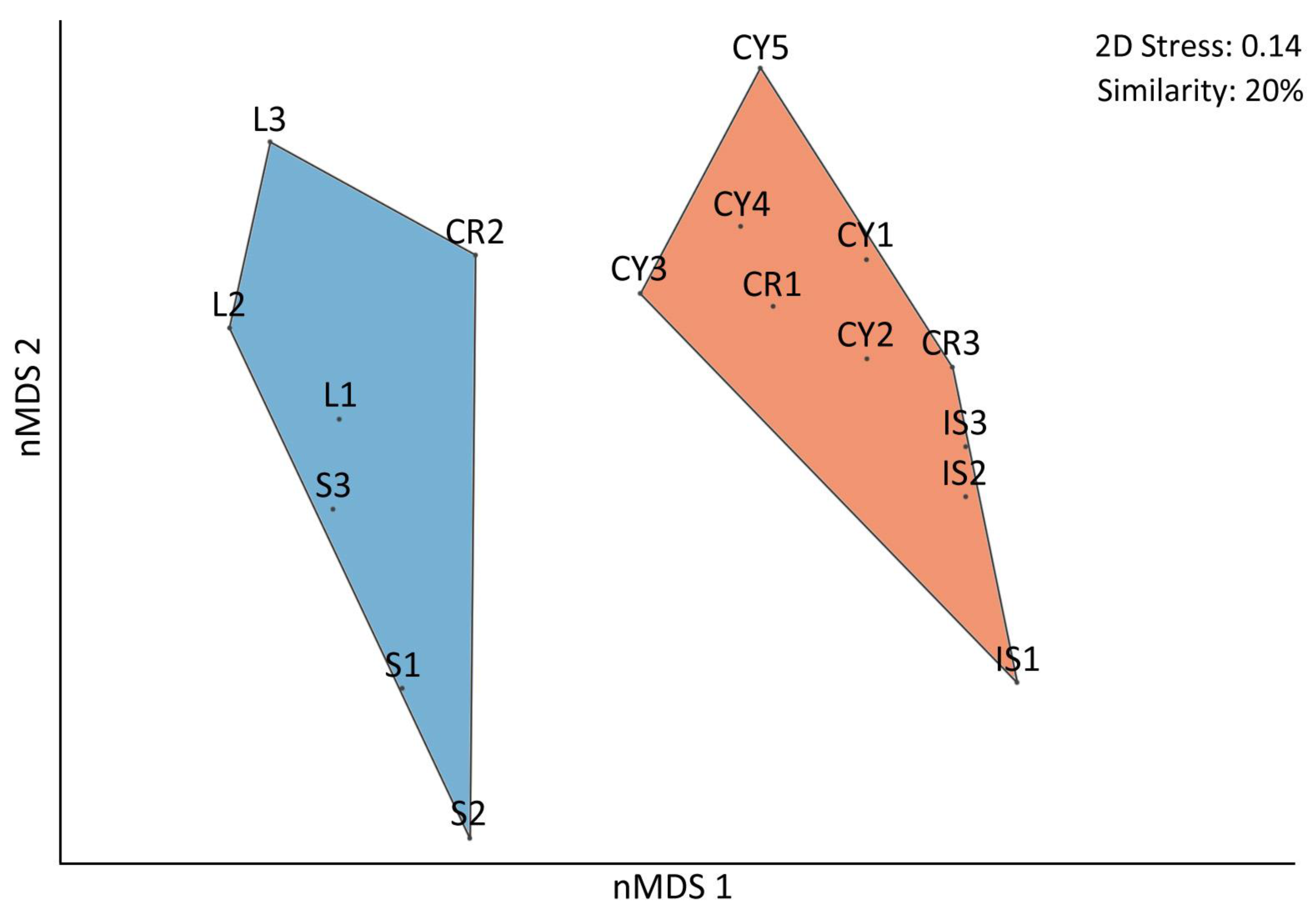 Biology 12 00763 g007 Biology 12 00763 g007