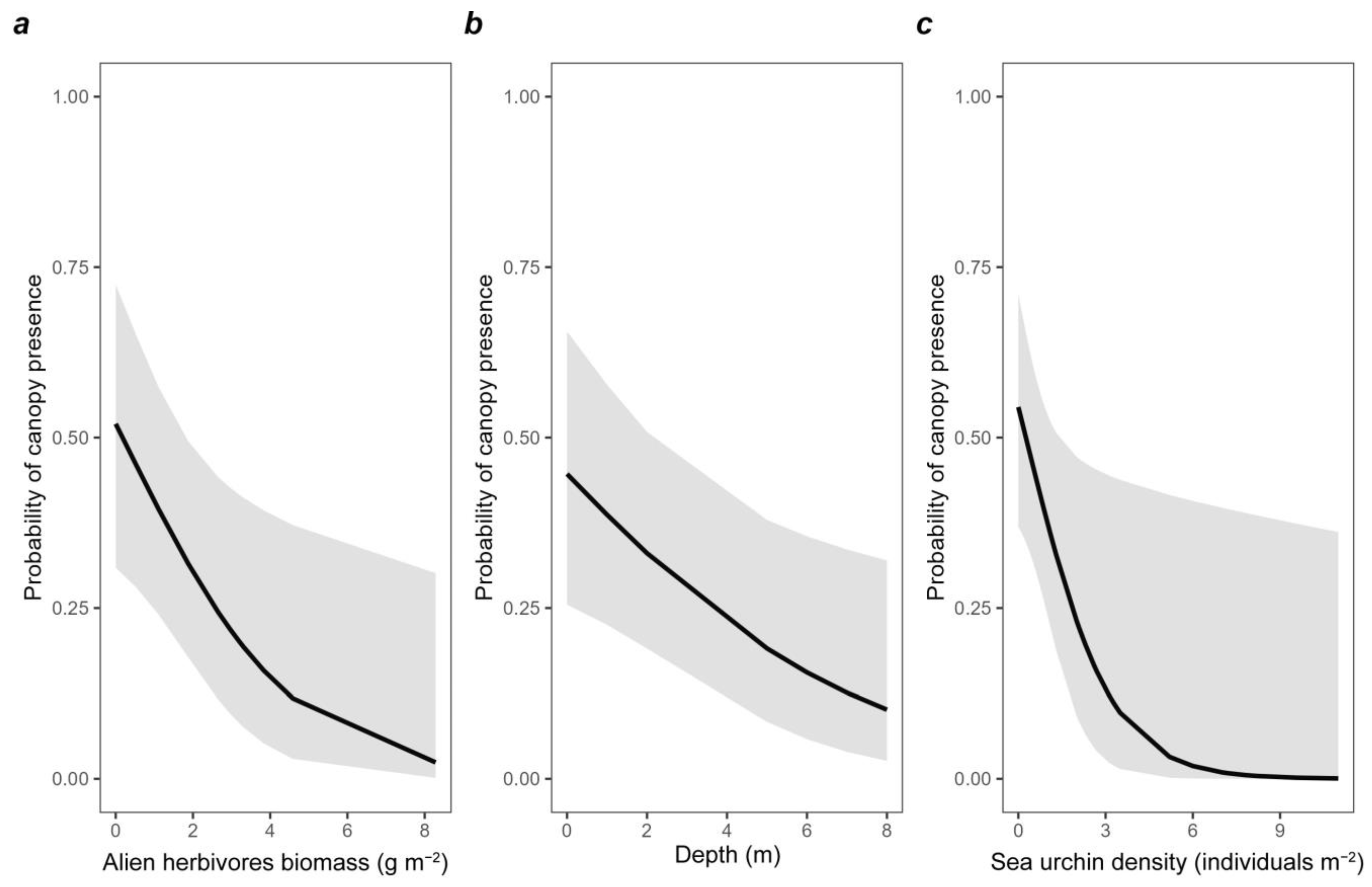 Biology 12 00763 g008 Biology 12 00763 g008