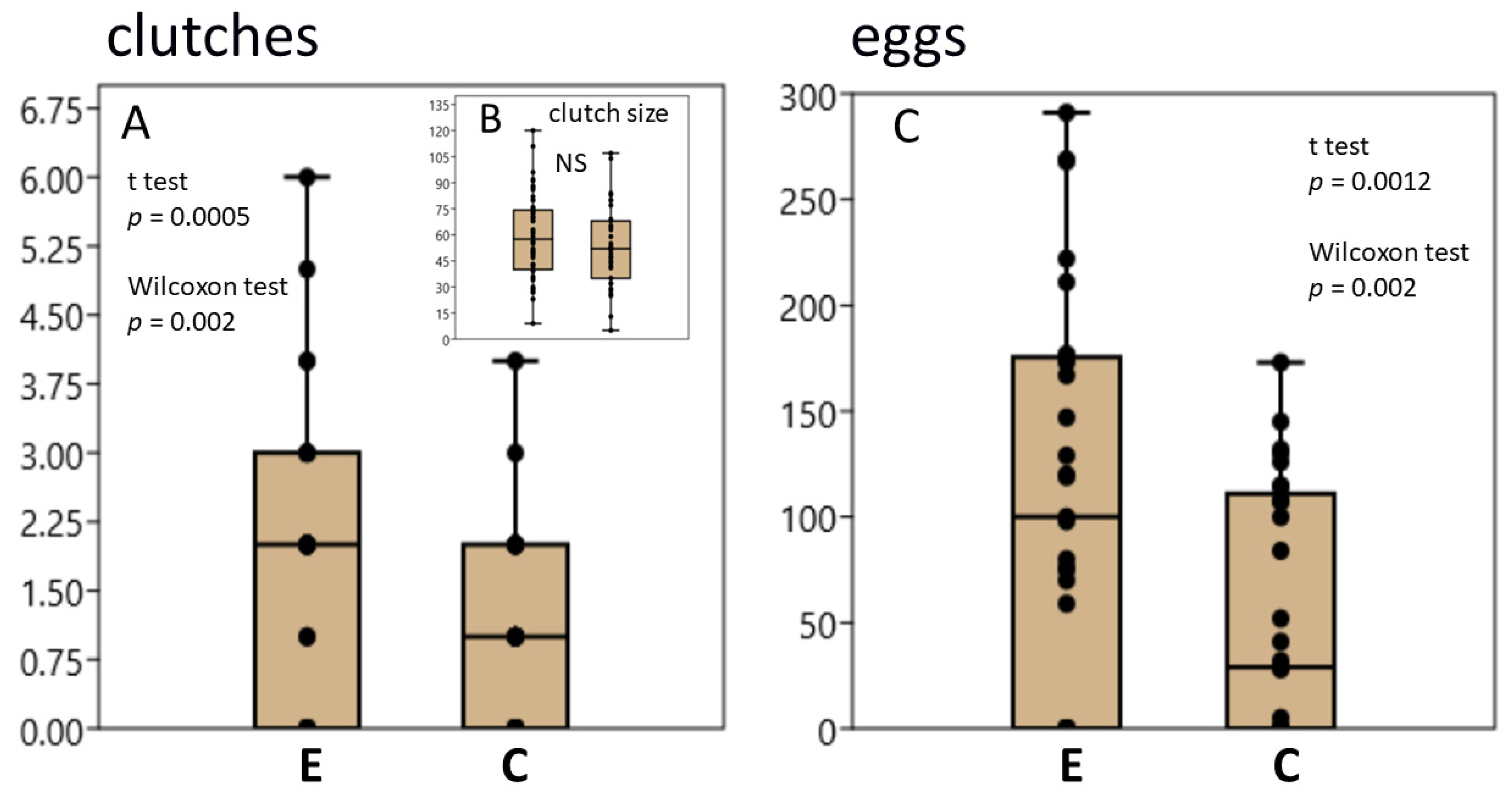 Biology 12 00764 g001 Biology 12 00764 g001