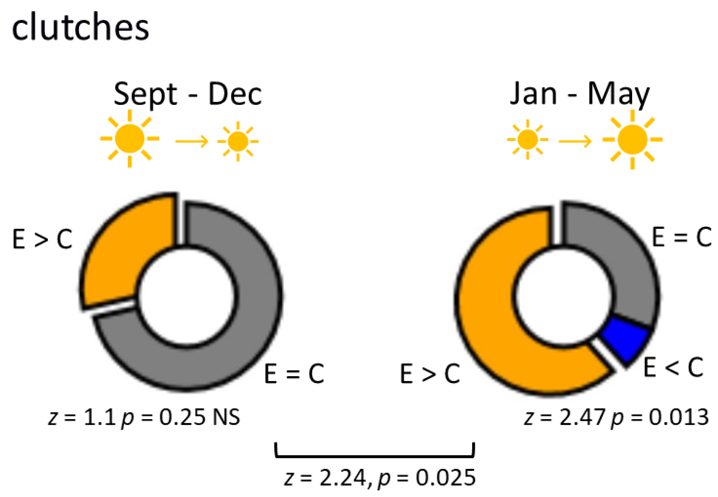 Biology 12 00764 g002 Biology 12 00764 g002