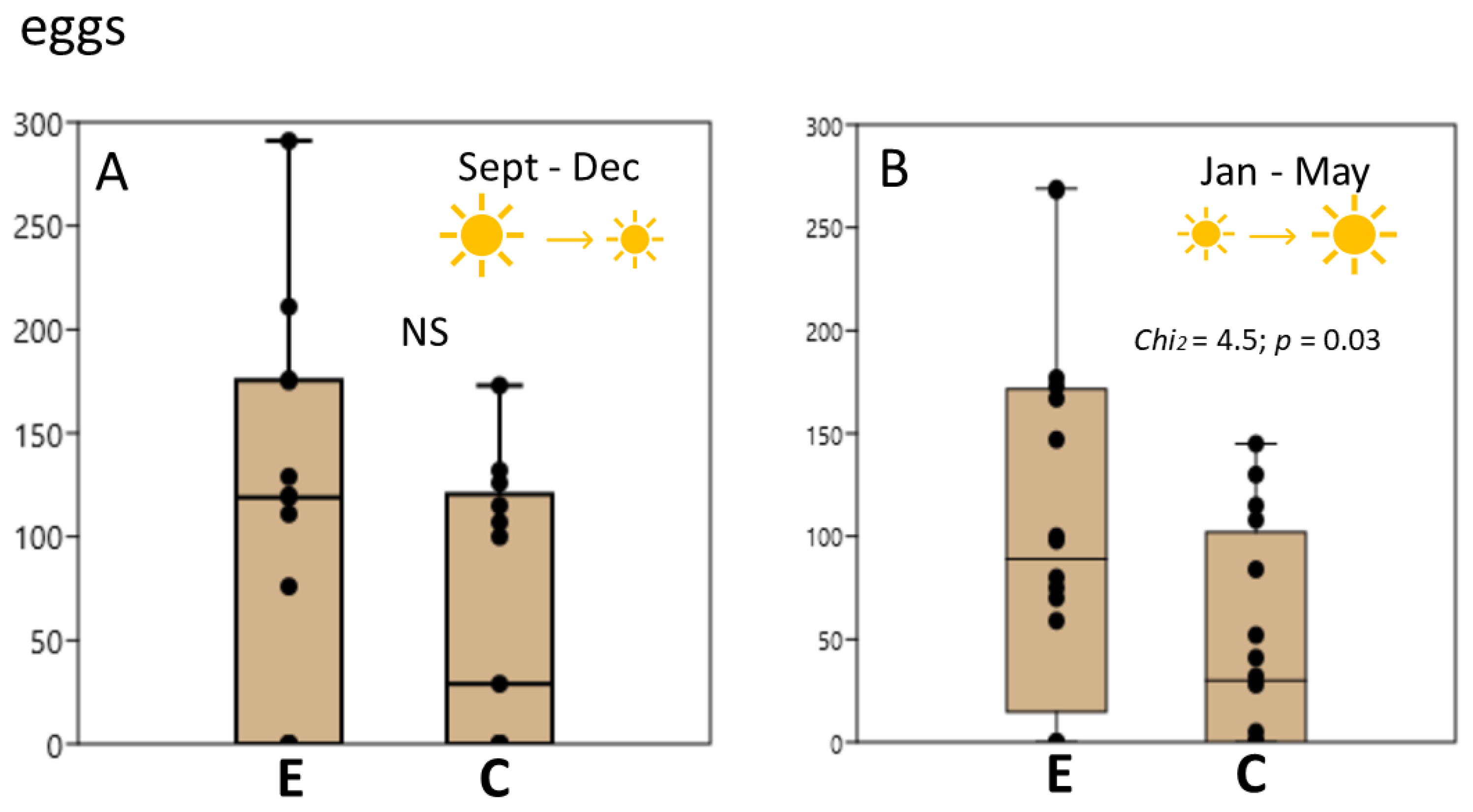 Biology 12 00764 g003 Biology 12 00764 g003