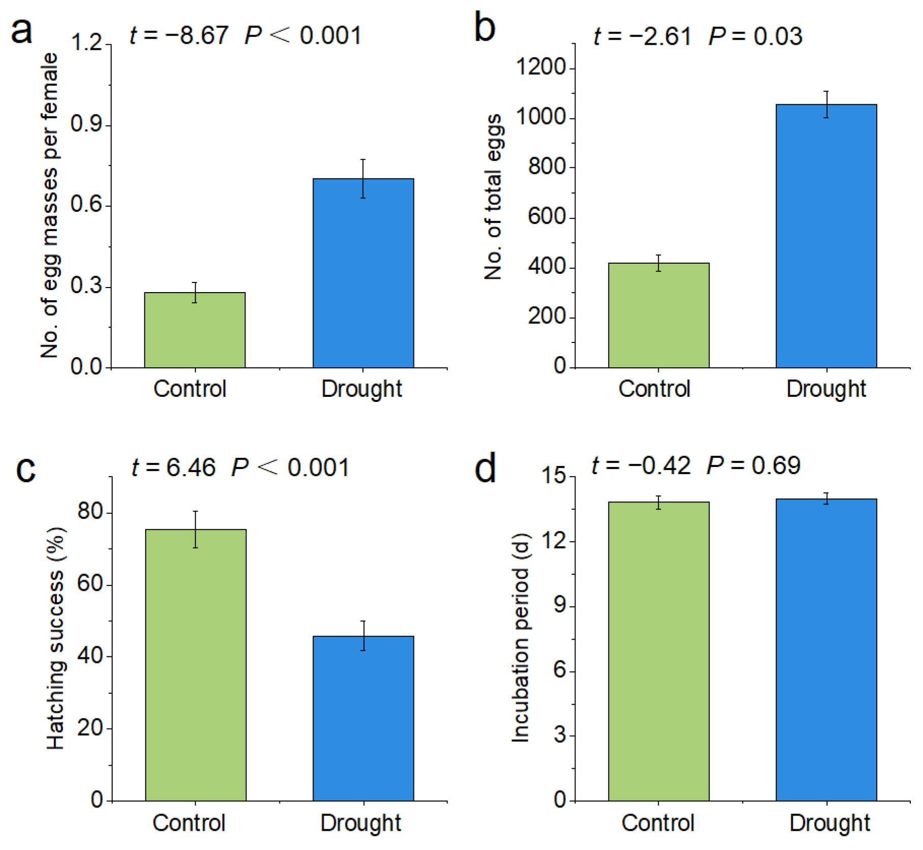 Biology 12 00768 g003