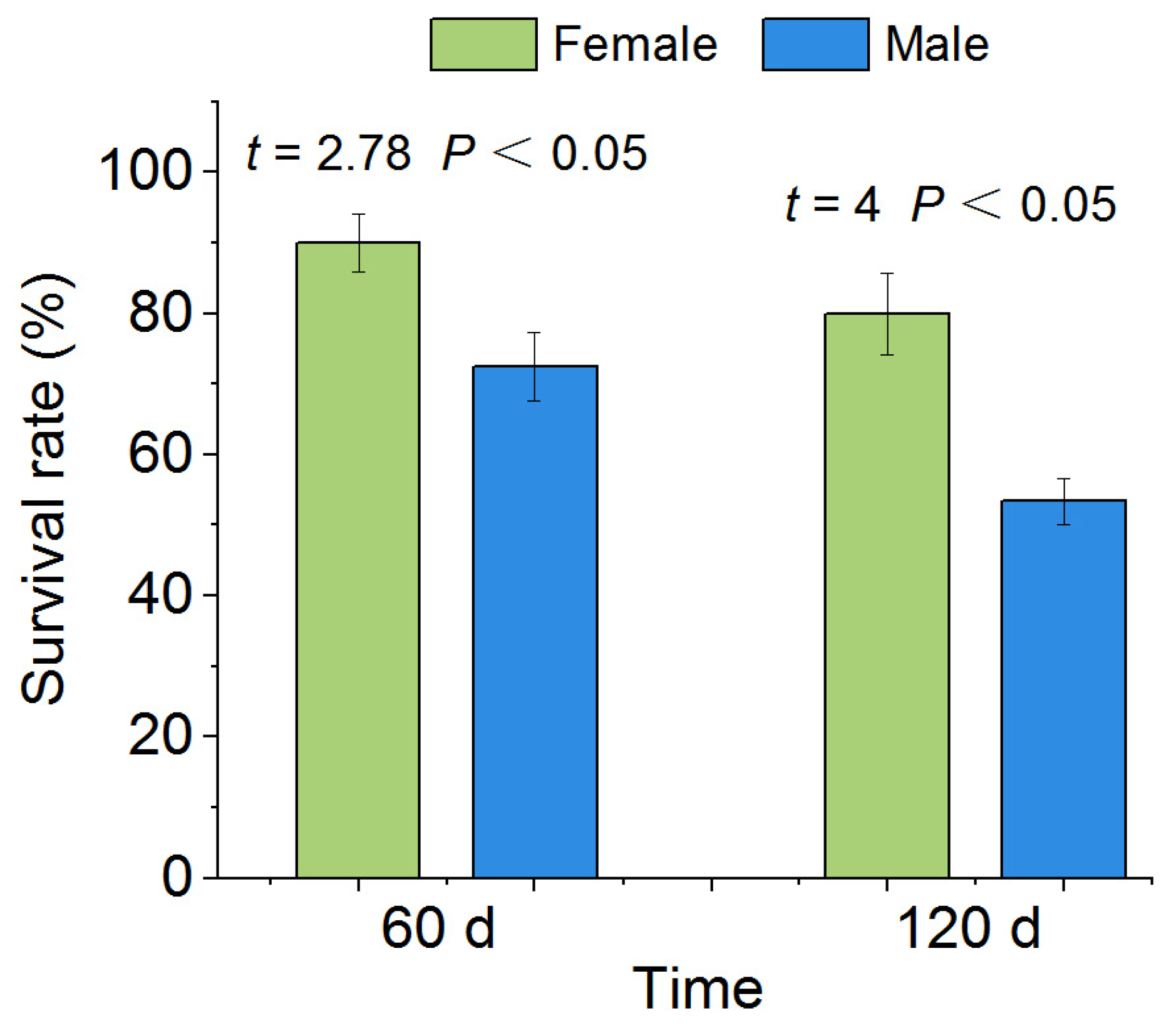 Biology 12 00768 g004