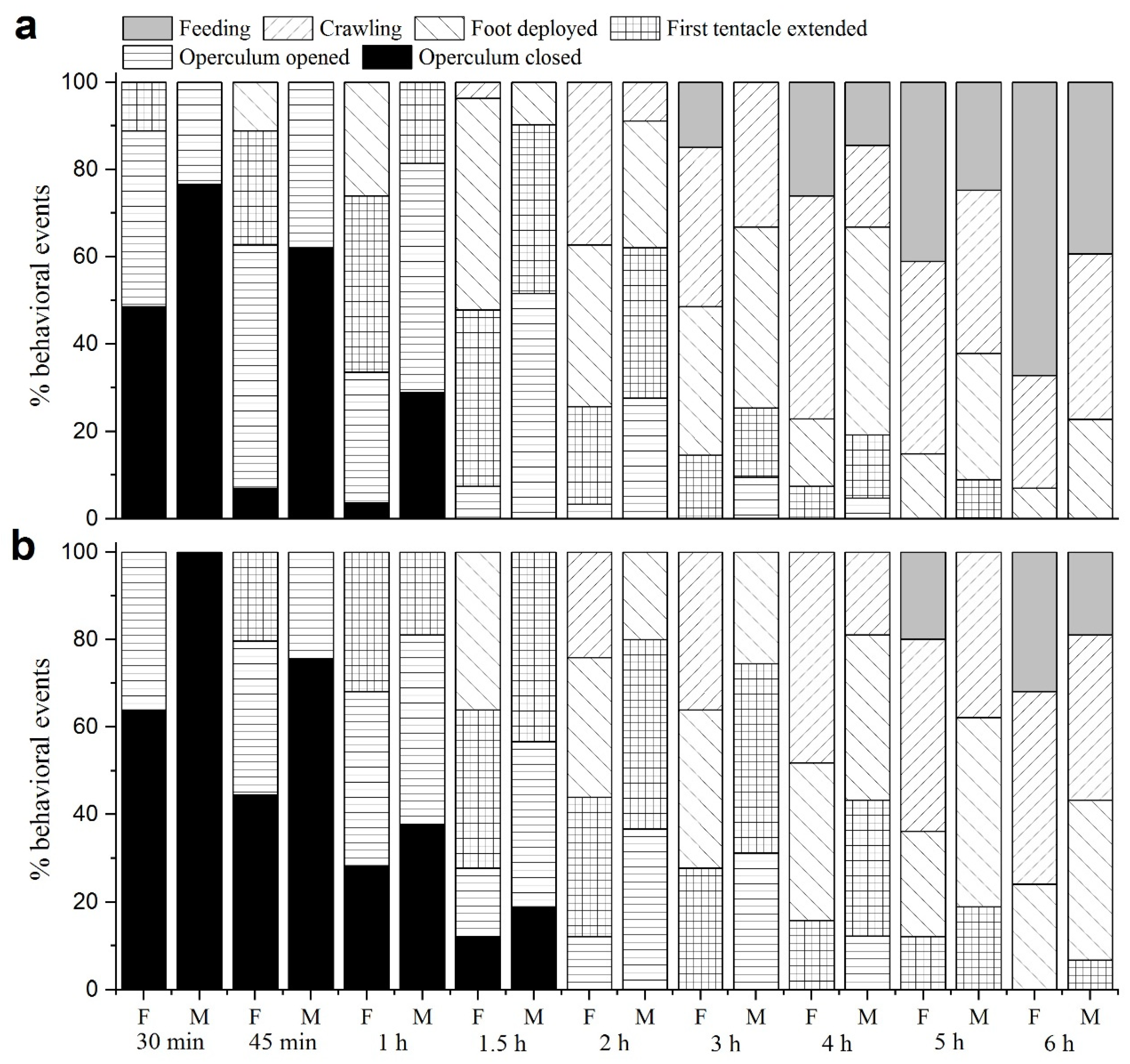 Biology 12 00768 g006