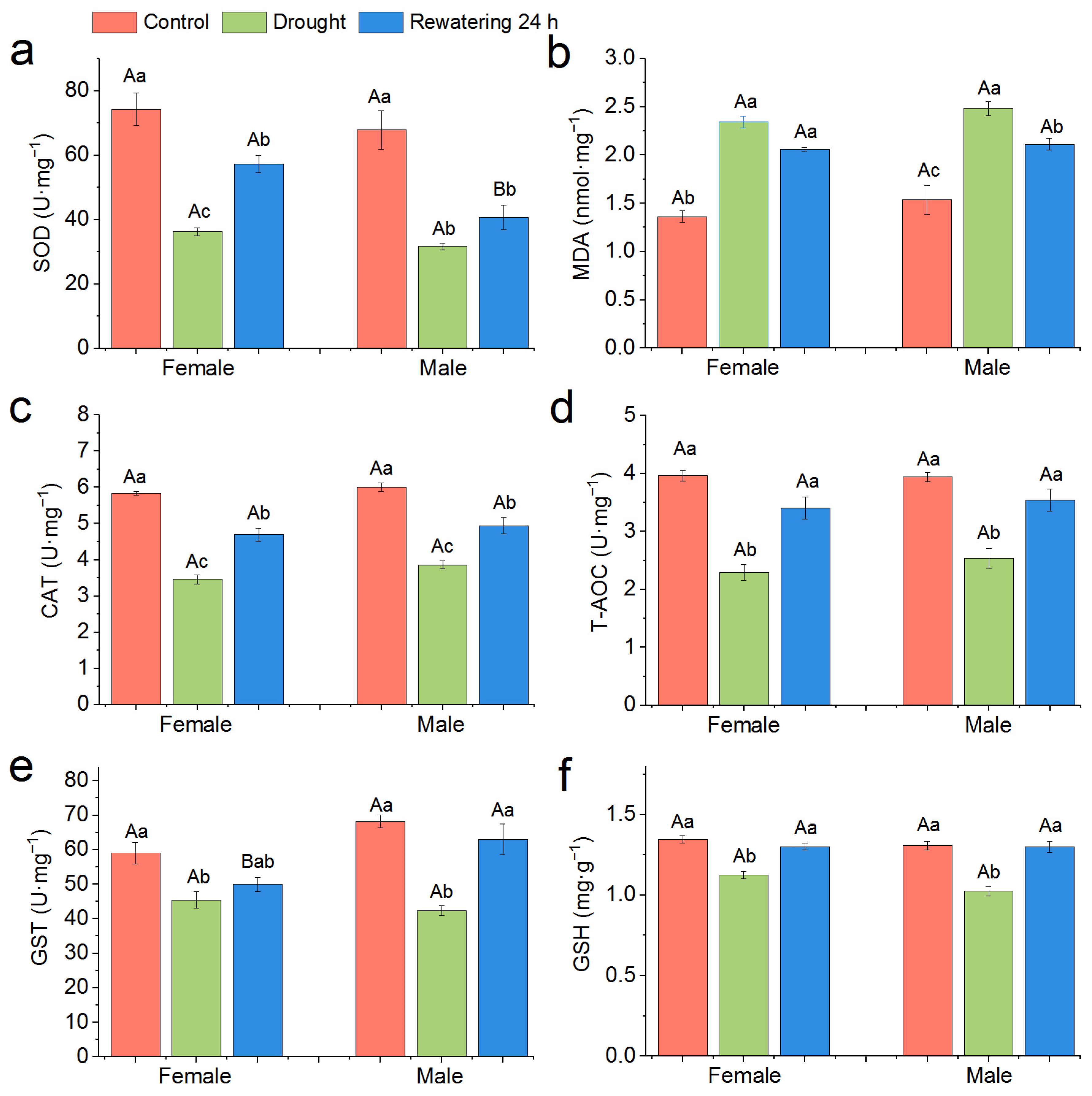 Biology 12 00768 g007