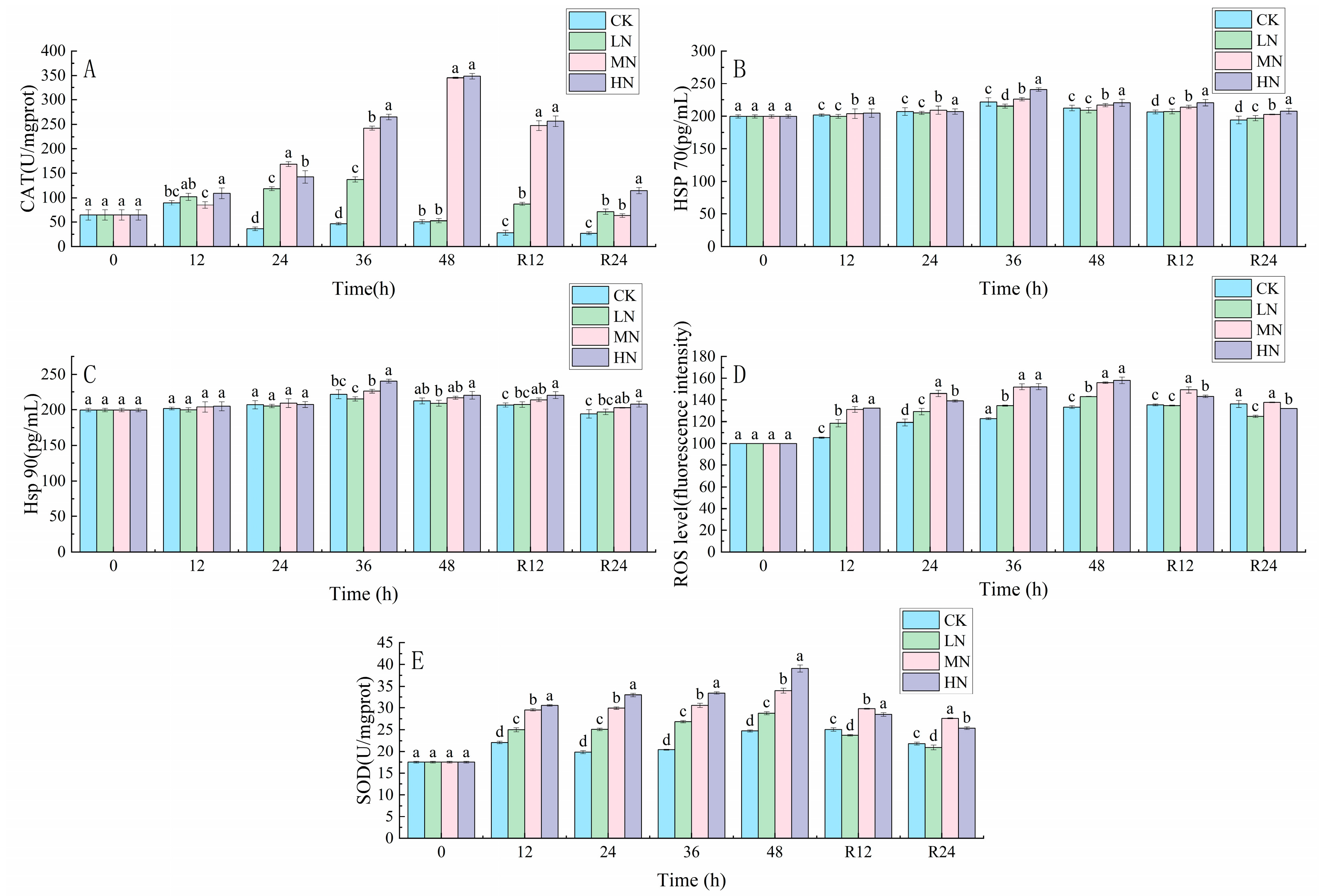 Biology 12 00769 g001