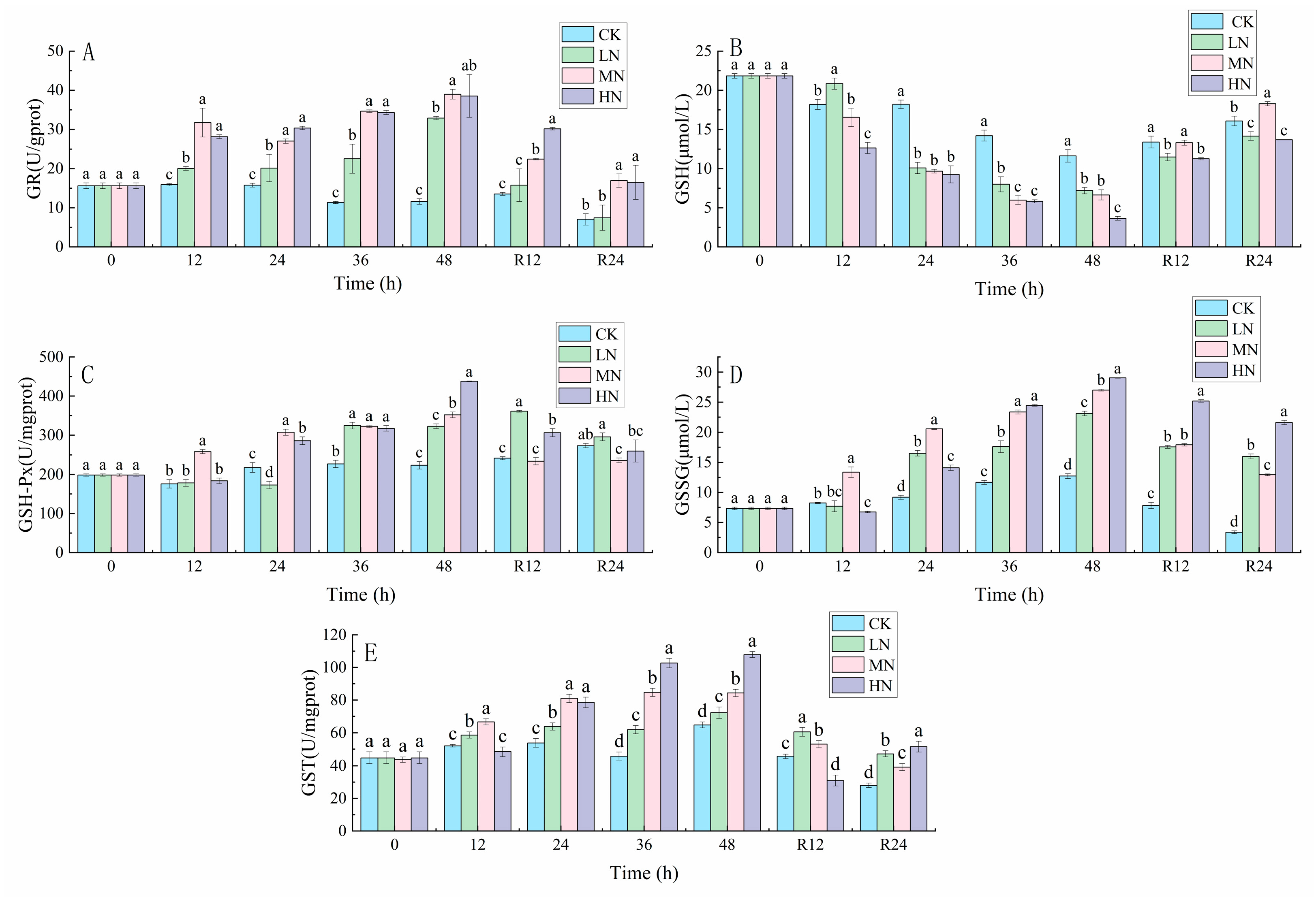 Biology 12 00769 g002