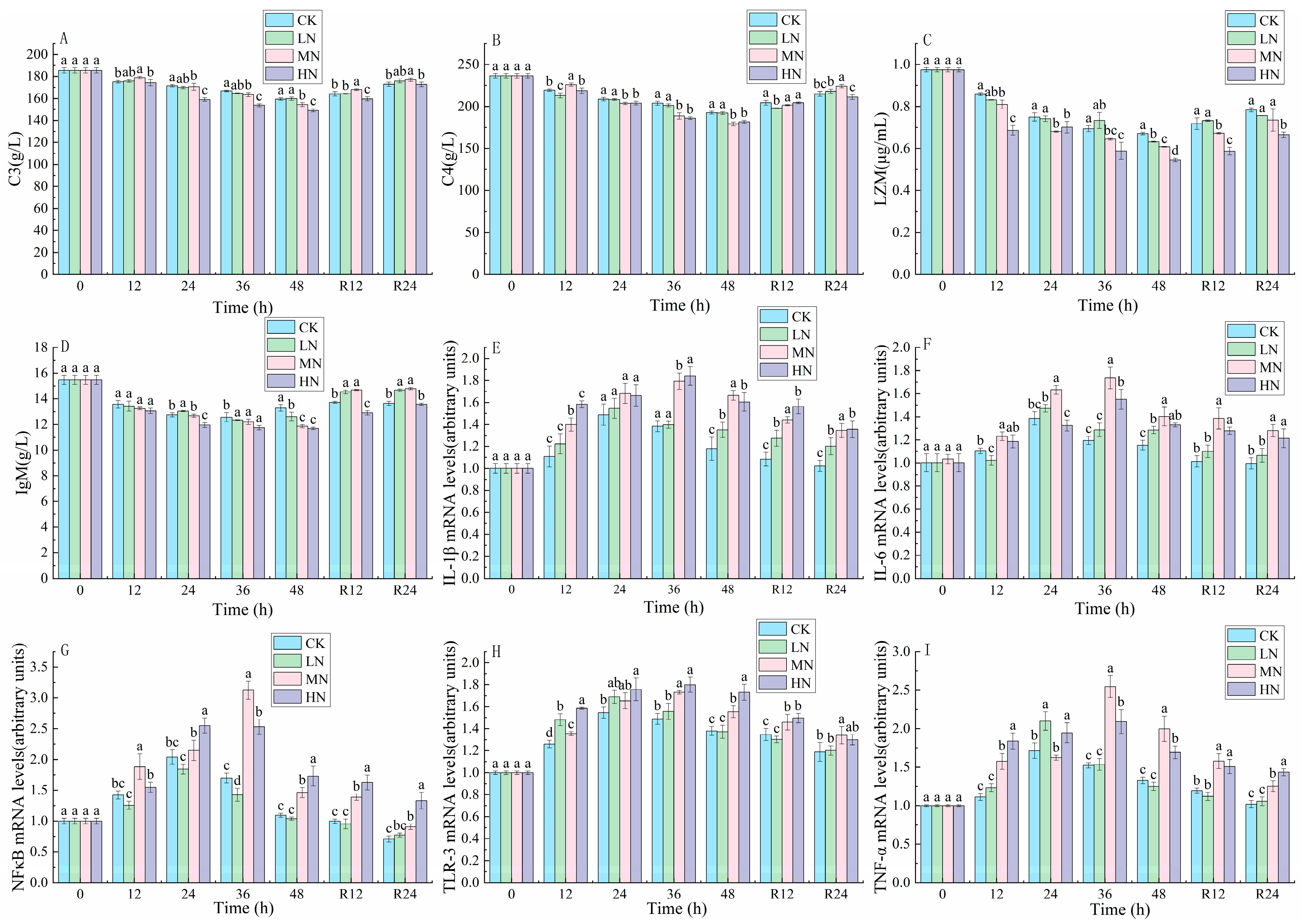 Biology 12 00769 g005