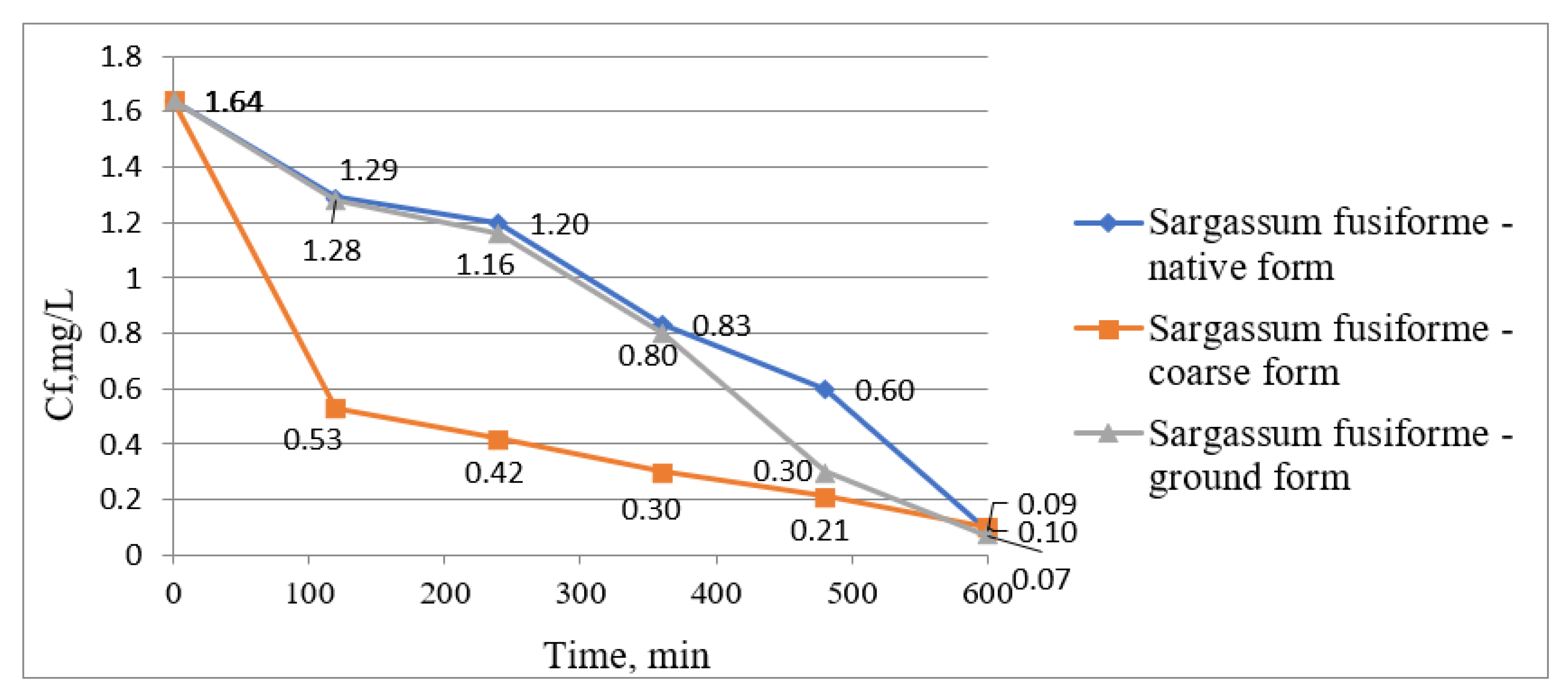 Biology 12 00773 g002 Biology 12 00773 g002
