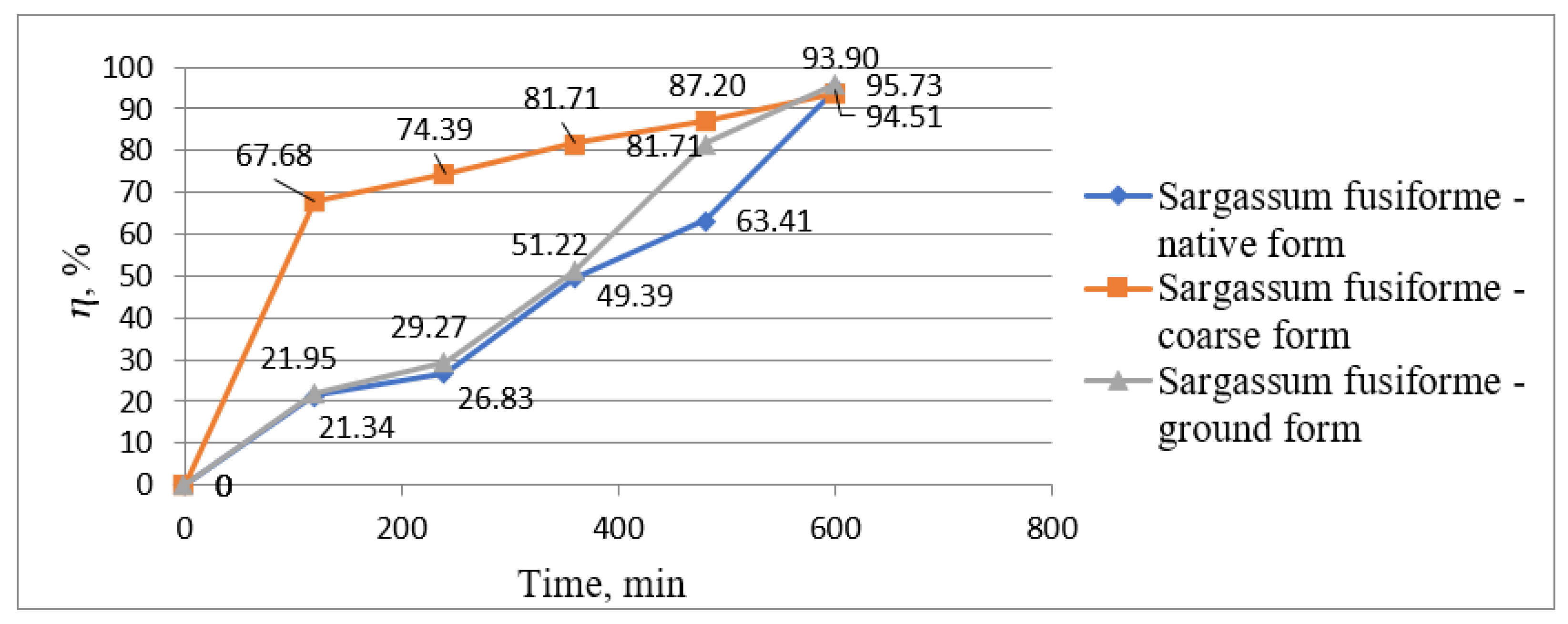 Biology 12 00773 g003 Biology 12 00773 g003