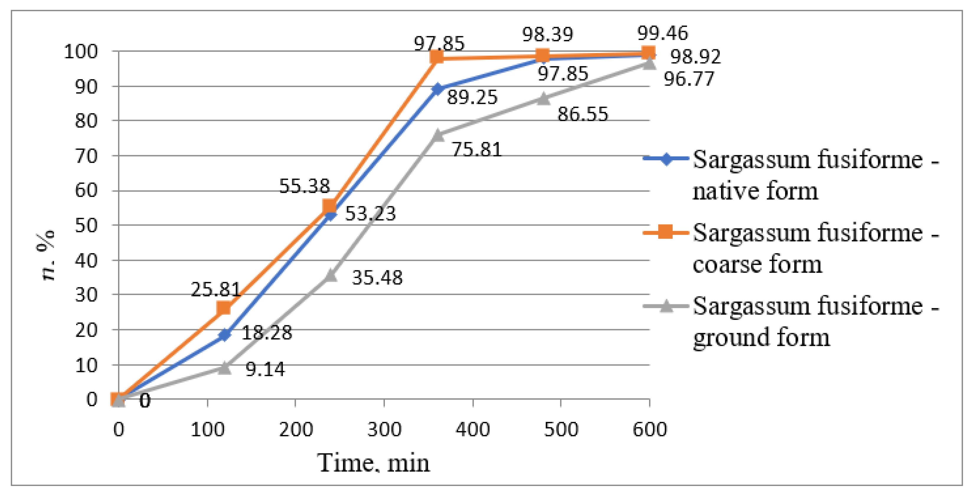 Biology 12 00773 g007 Biology 12 00773 g007