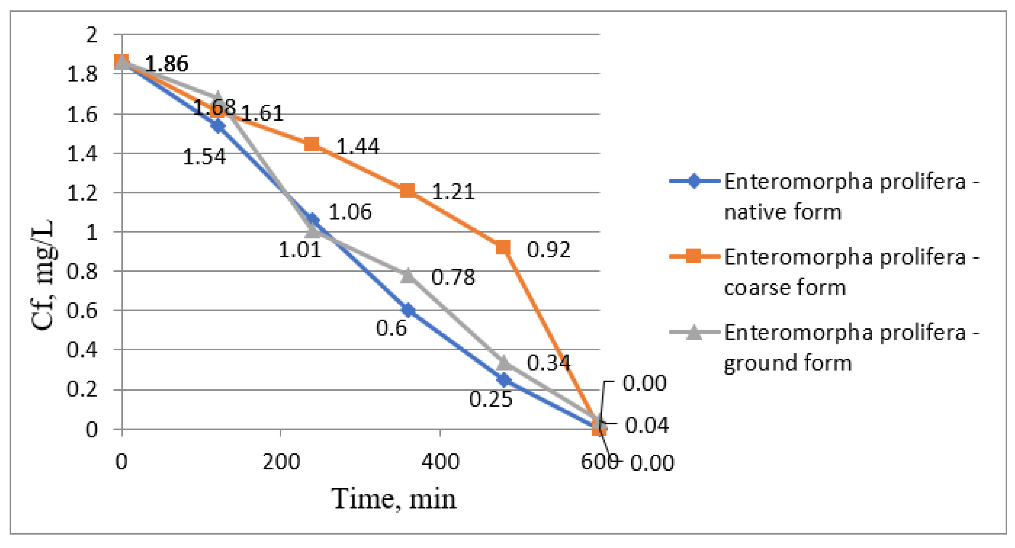 Biology 12 00773 g008 Biology 12 00773 g008