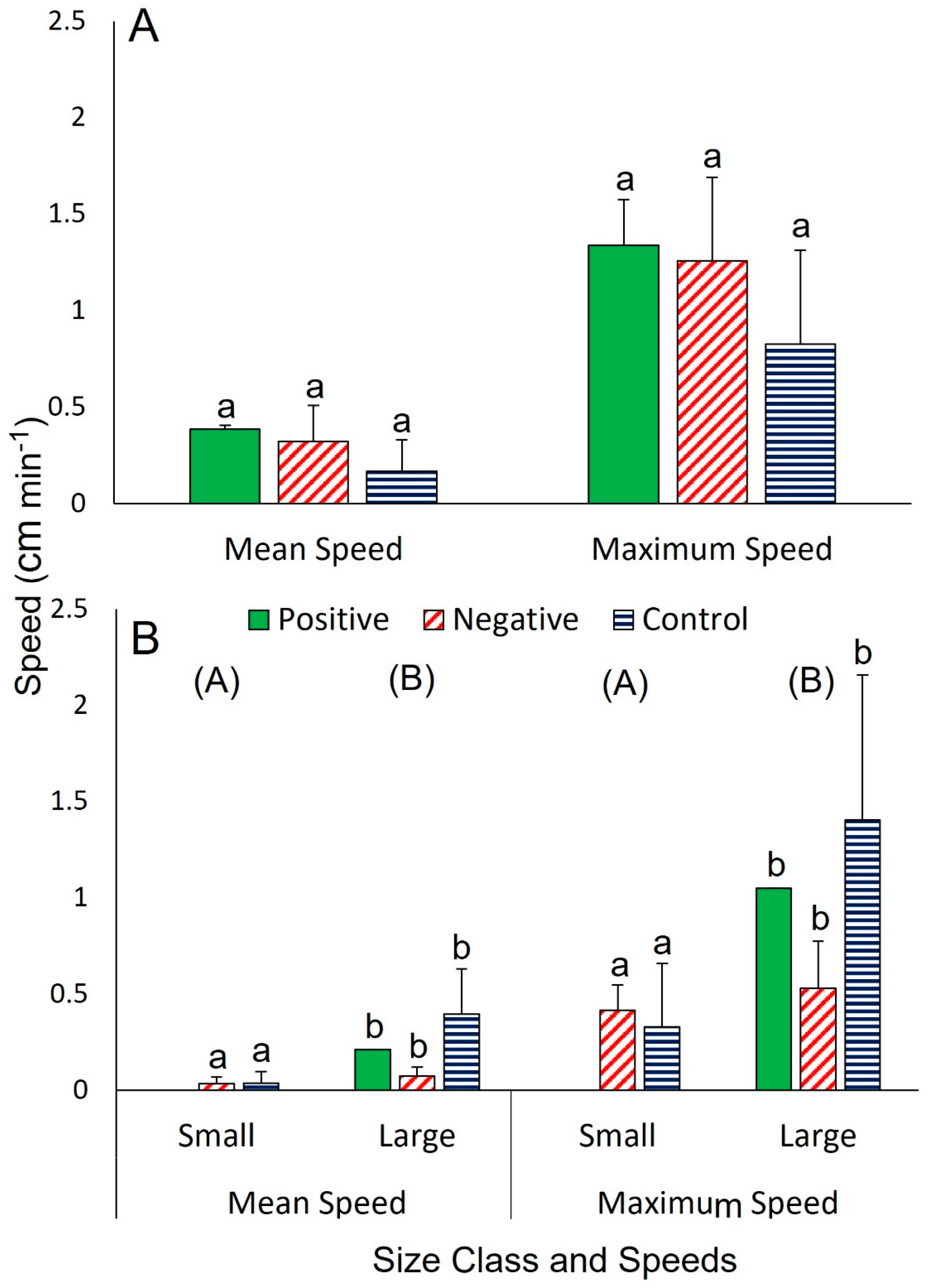 Biology 12 00774 g002 Biology 12 00774 g002
