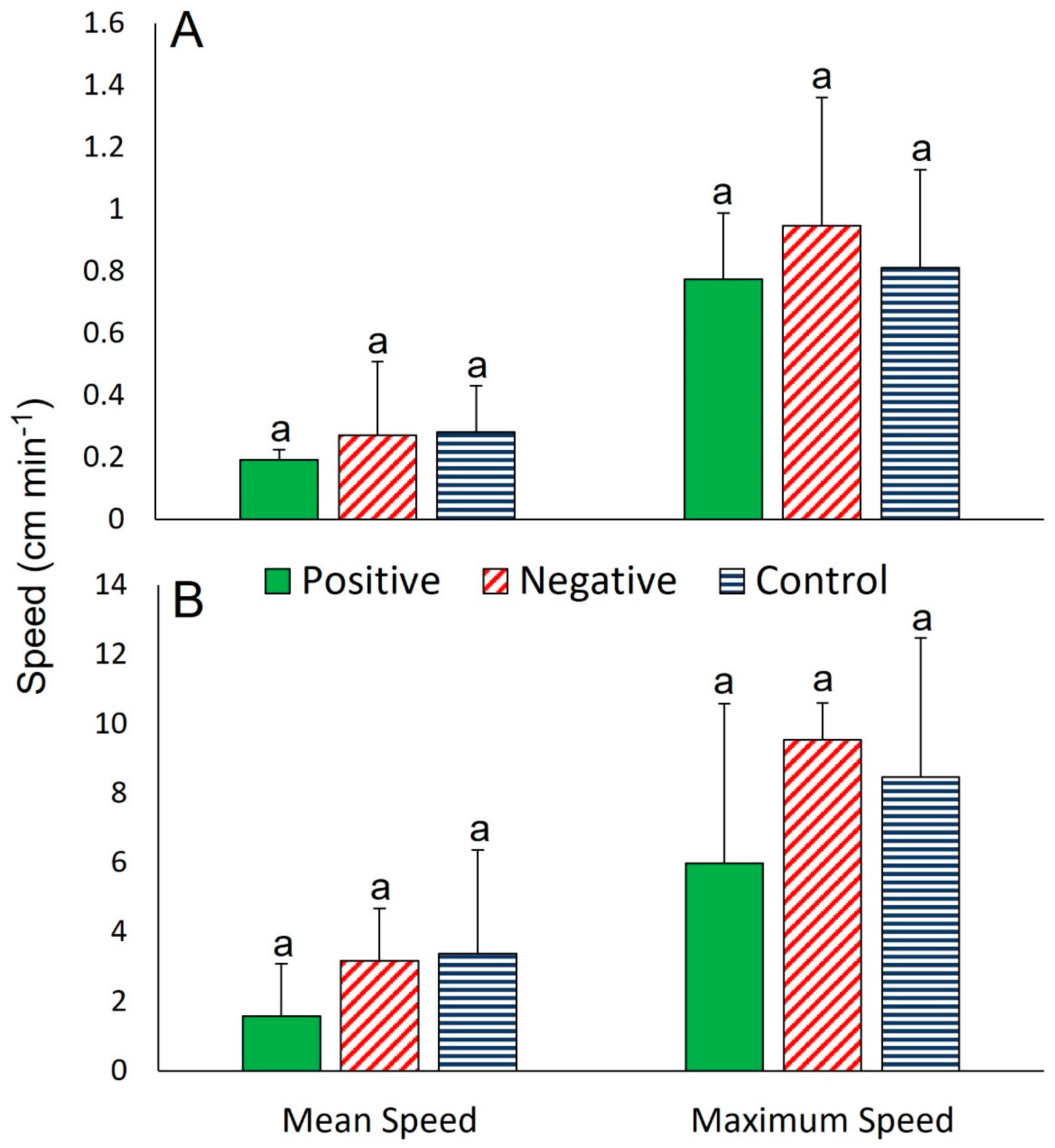 Biology 12 00774 g003 Biology 12 00774 g003